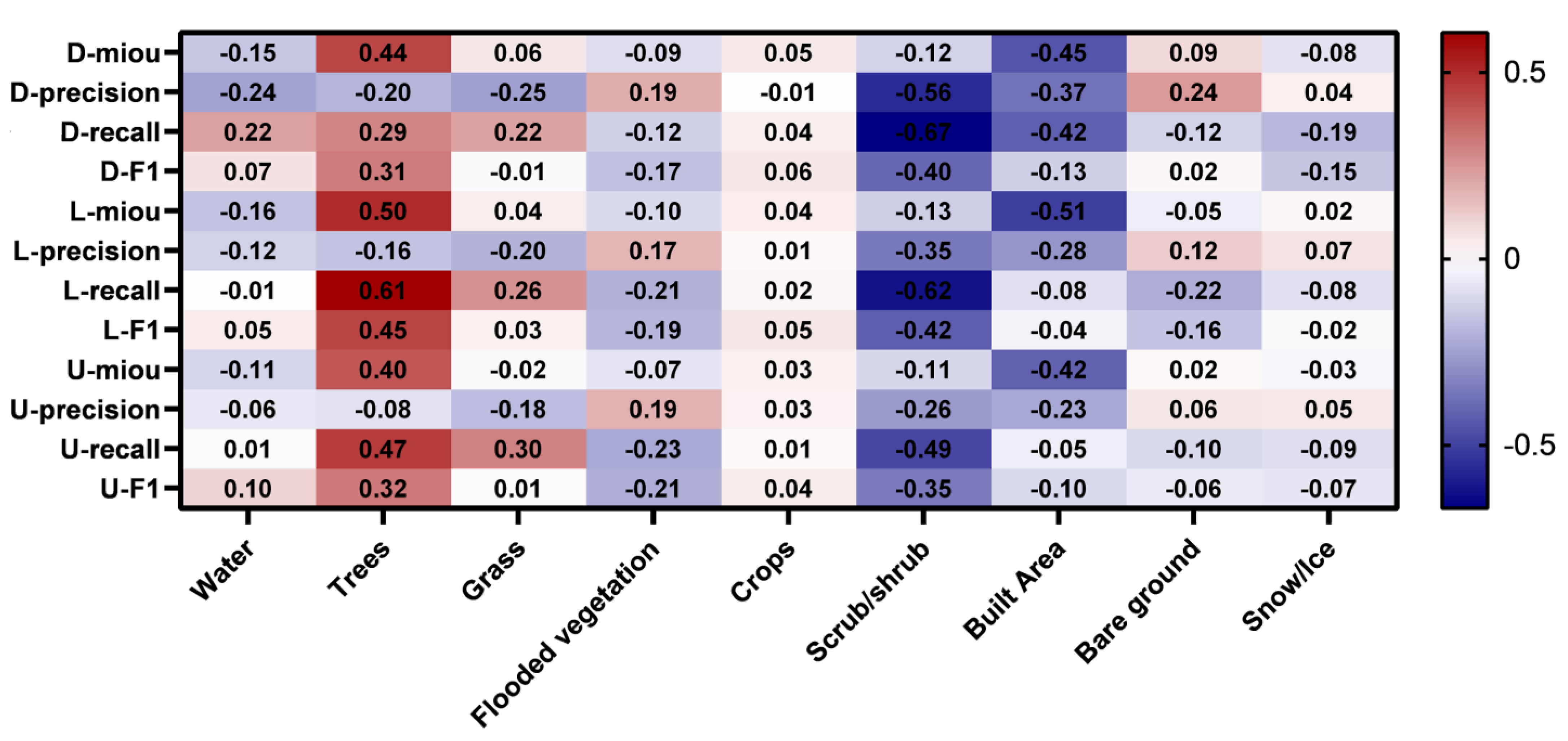Remotesensing 14 05114 g009 Remotesensing 14 05114 g009