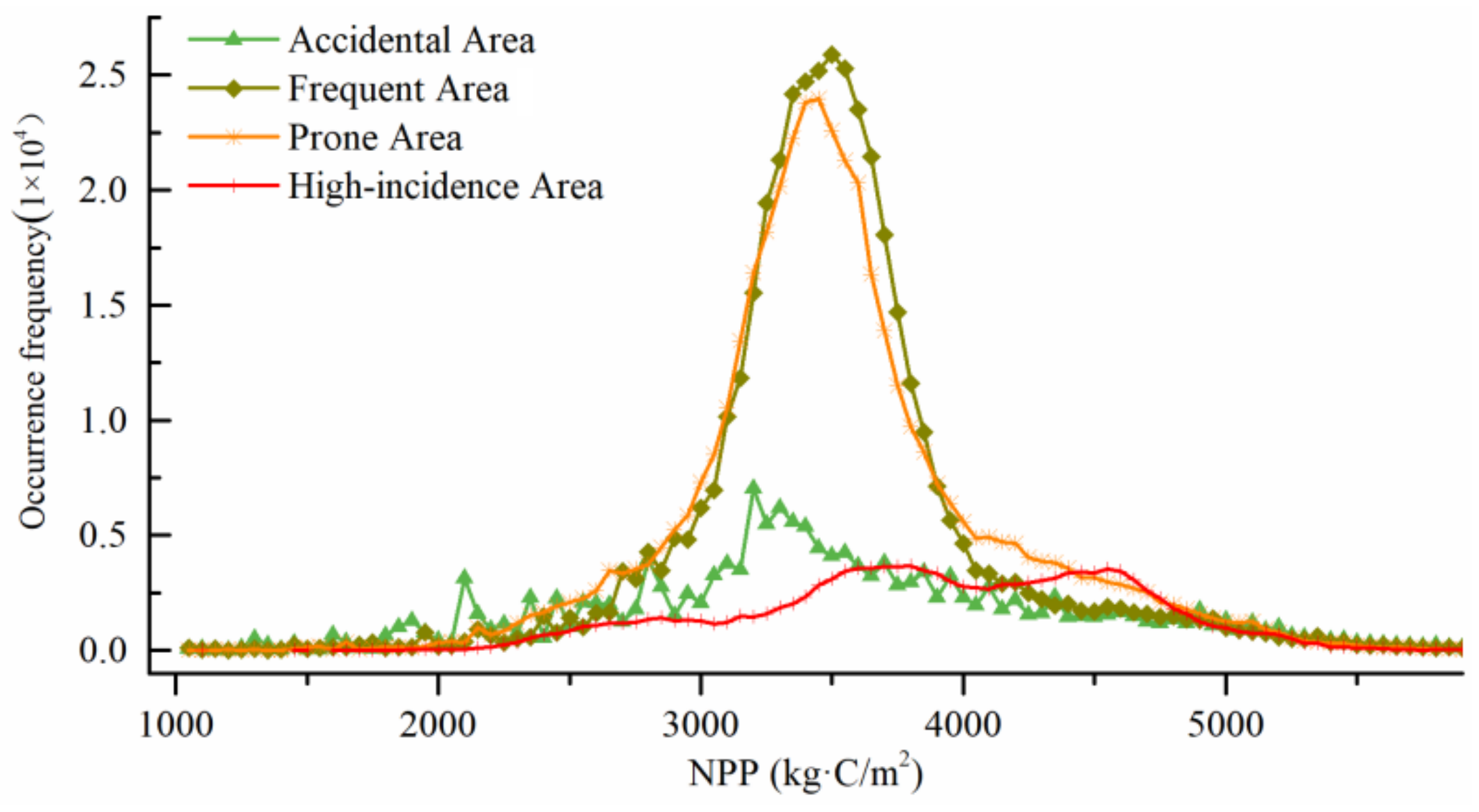 Remotesensing 14 05115 g008 Remotesensing 14 05115 g008