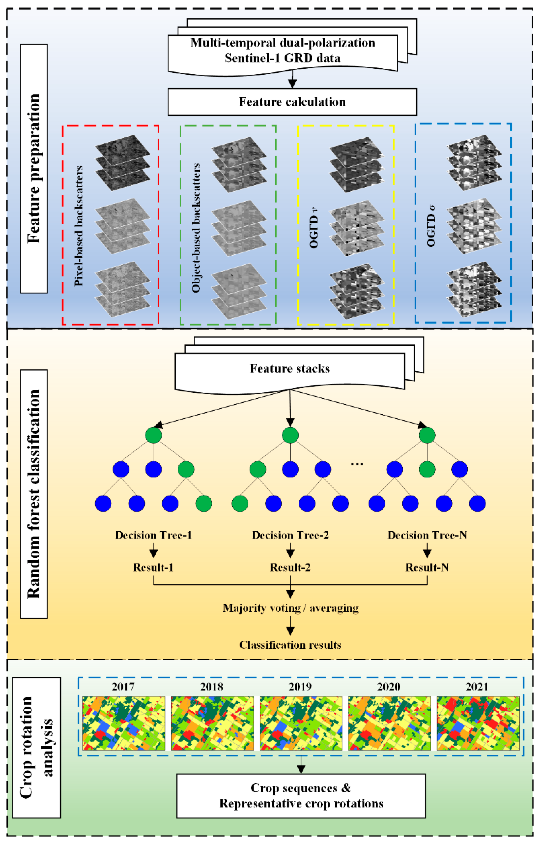 Remotesensing 14 05116 g004 Remotesensing 14 05116 g004