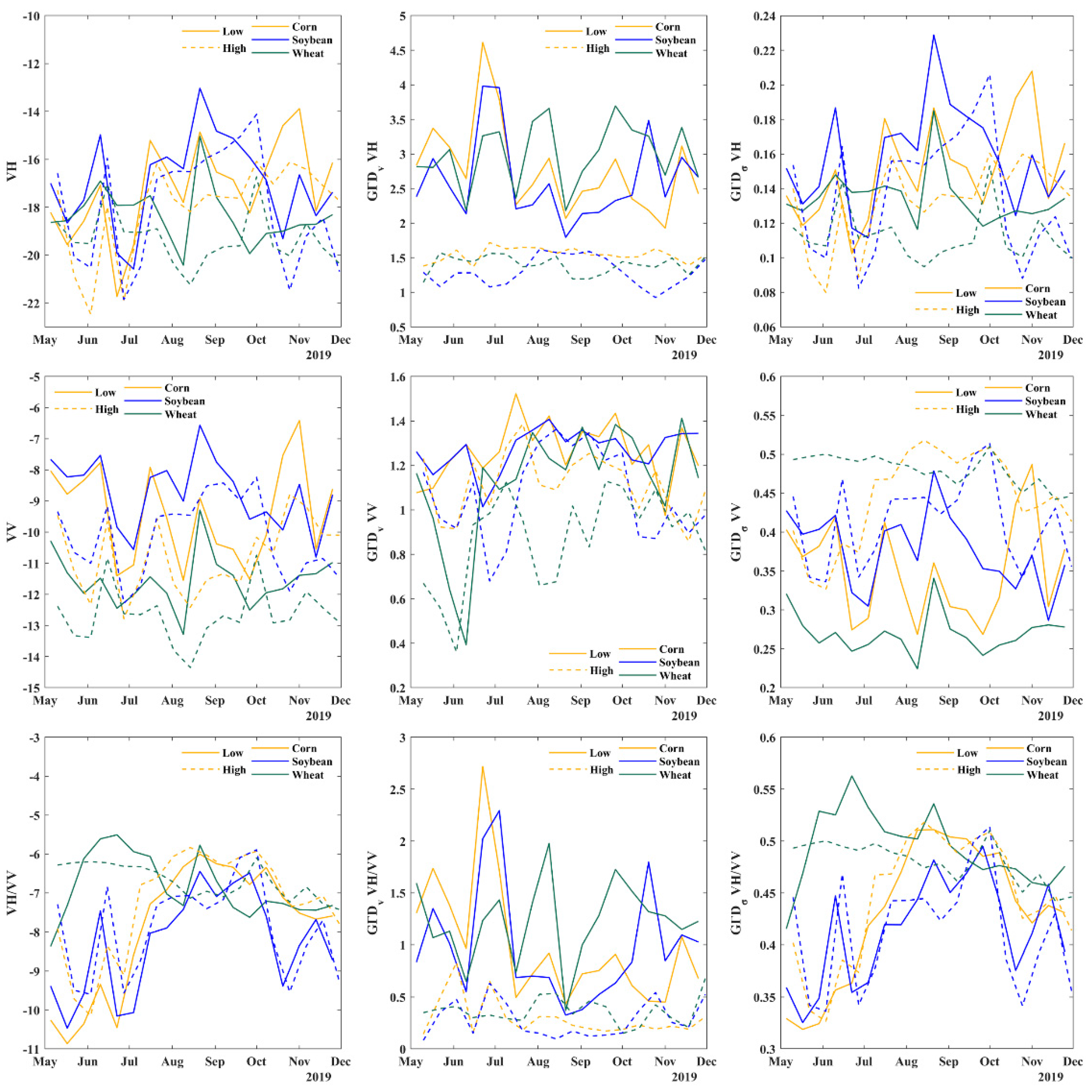 Remotesensing 14 05116 g010 Remotesensing 14 05116 g010