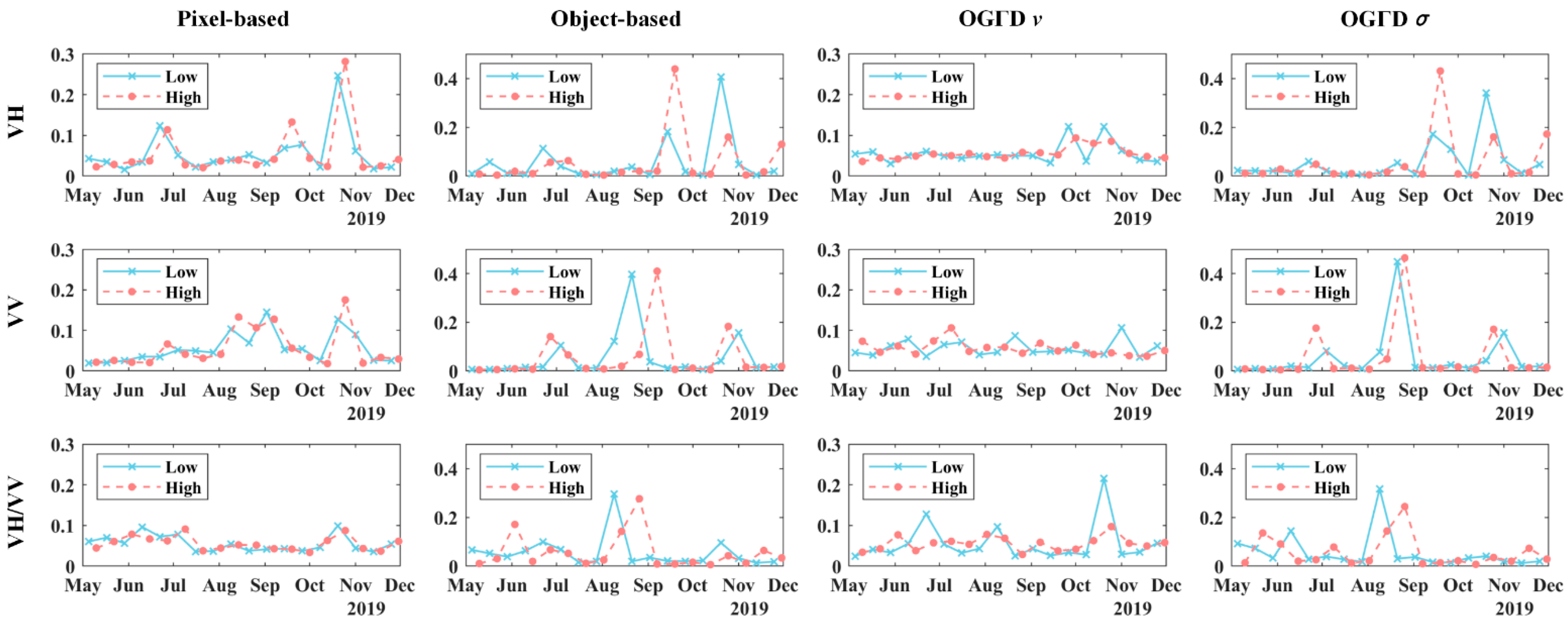 Remotesensing 14 05116 g011 Remotesensing 14 05116 g011