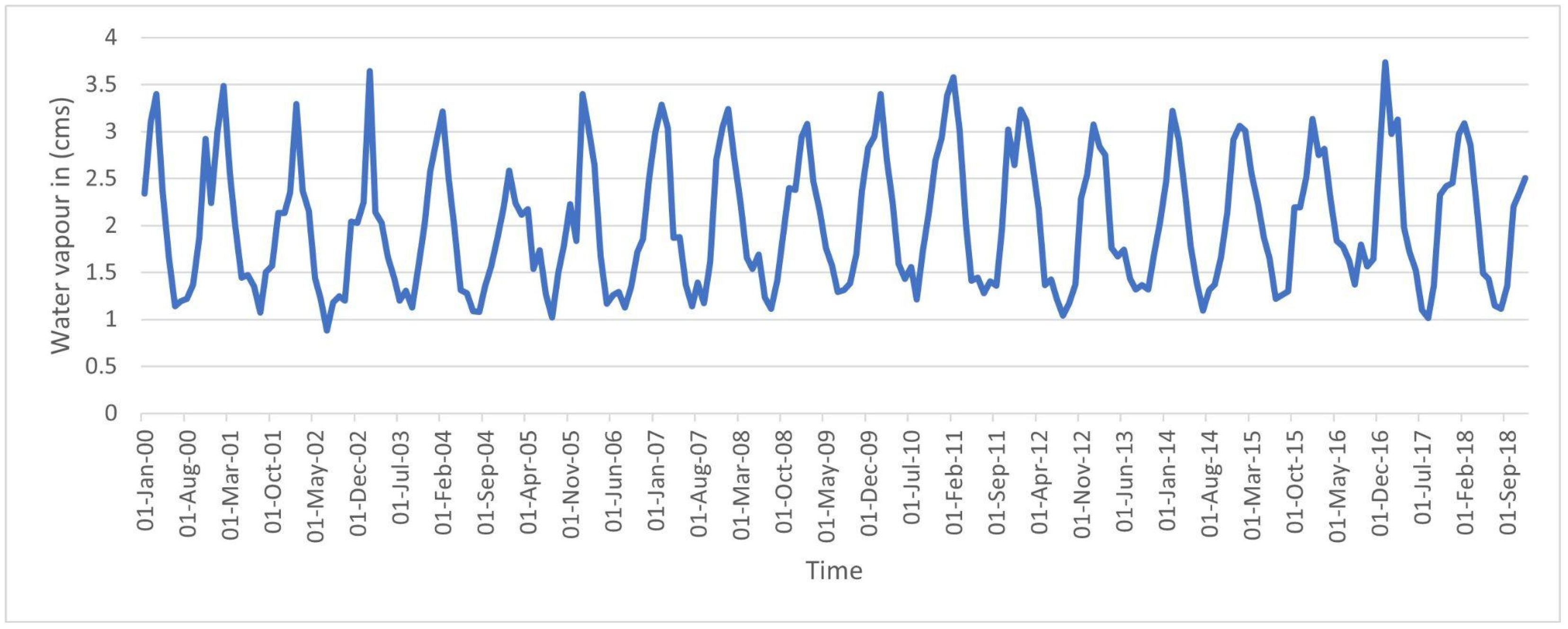 Remotesensing 14 05117 g002 Remotesensing 14 05117 g002