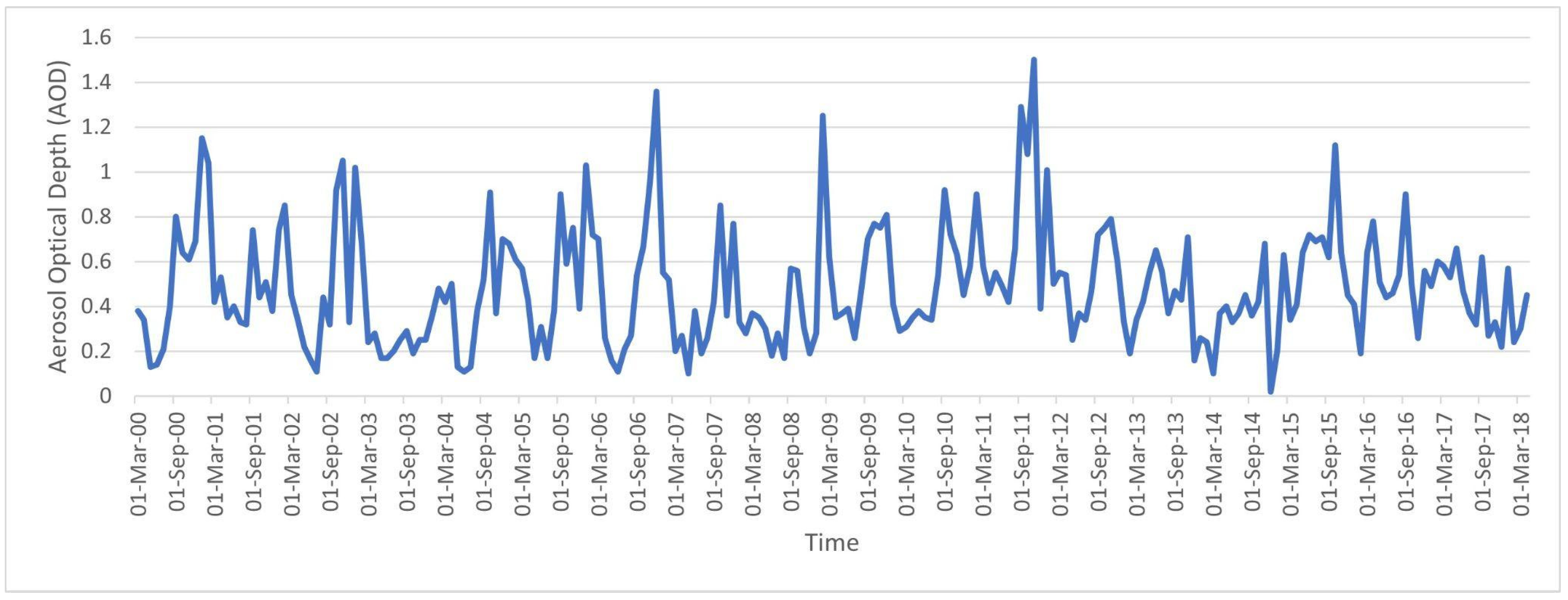 Remotesensing 14 05117 g003 Remotesensing 14 05117 g003