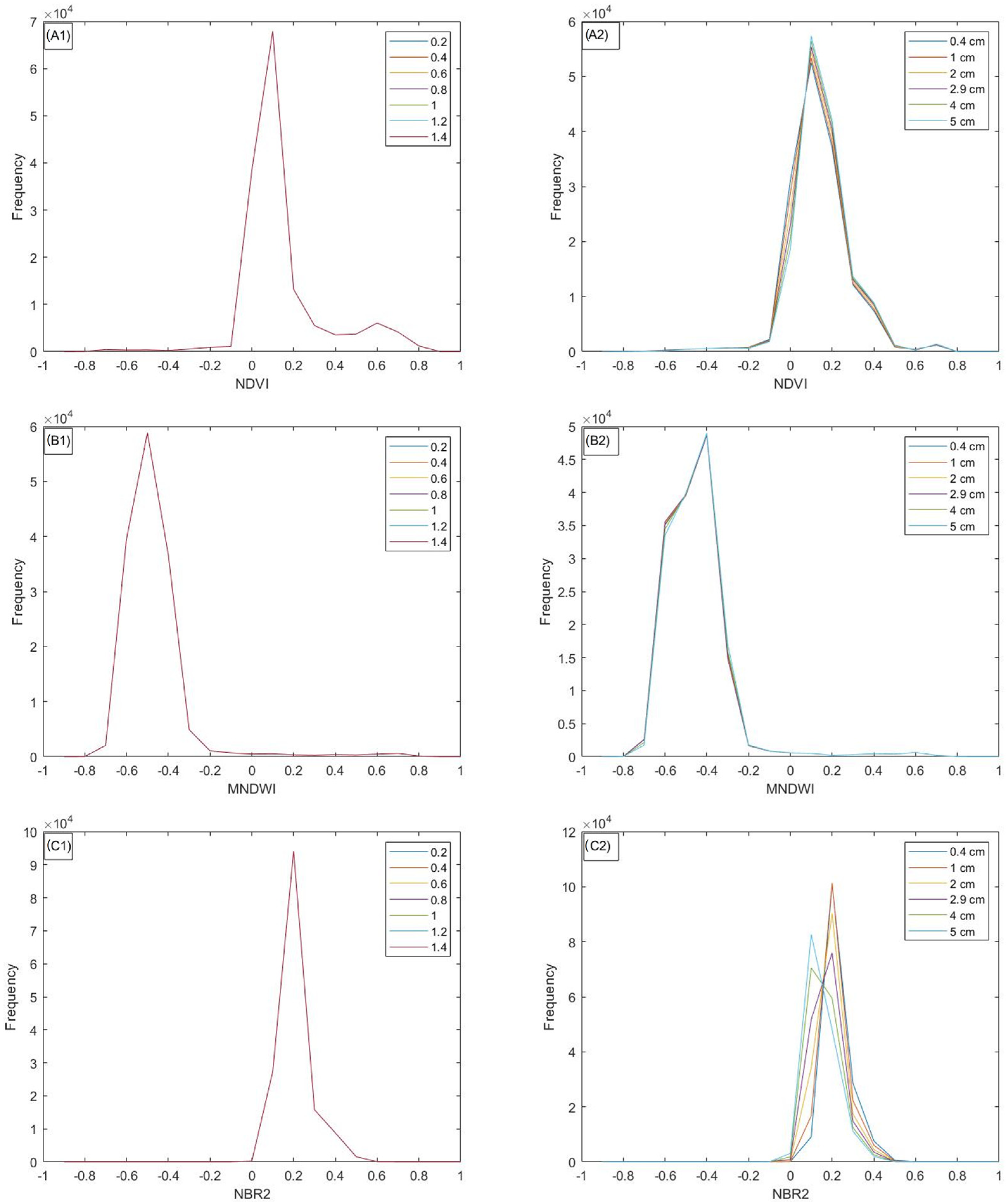 Remotesensing 14 05117 g005 Remotesensing 14 05117 g005