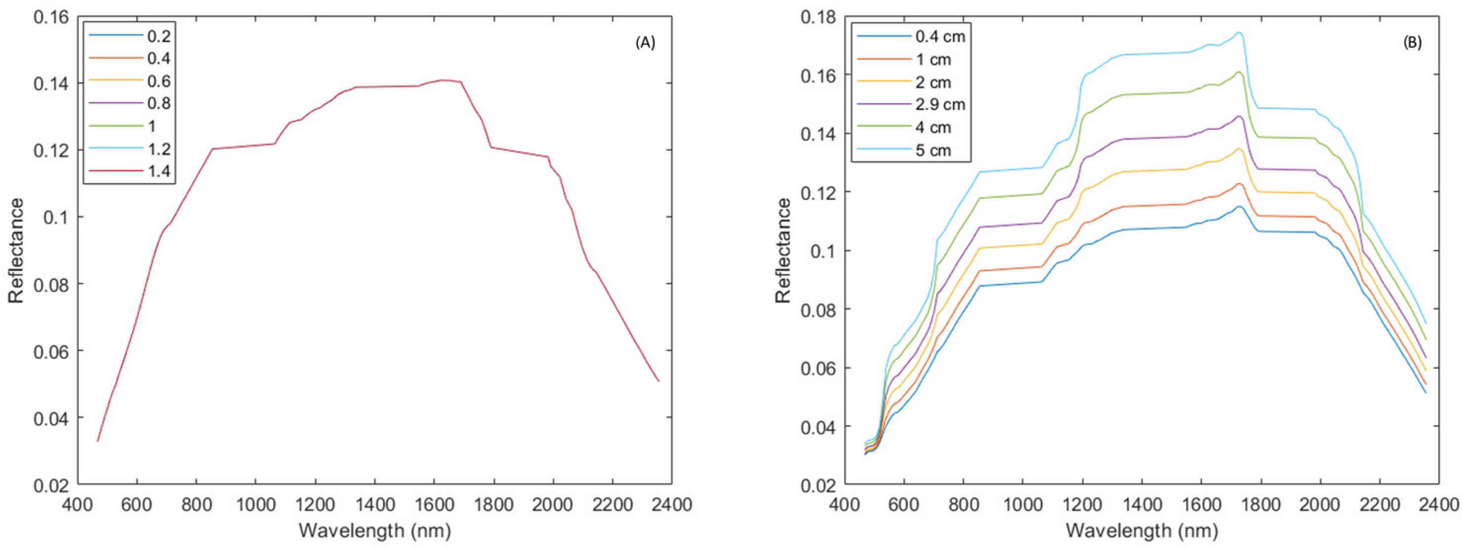 Remotesensing 14 05117 g006 Remotesensing 14 05117 g006