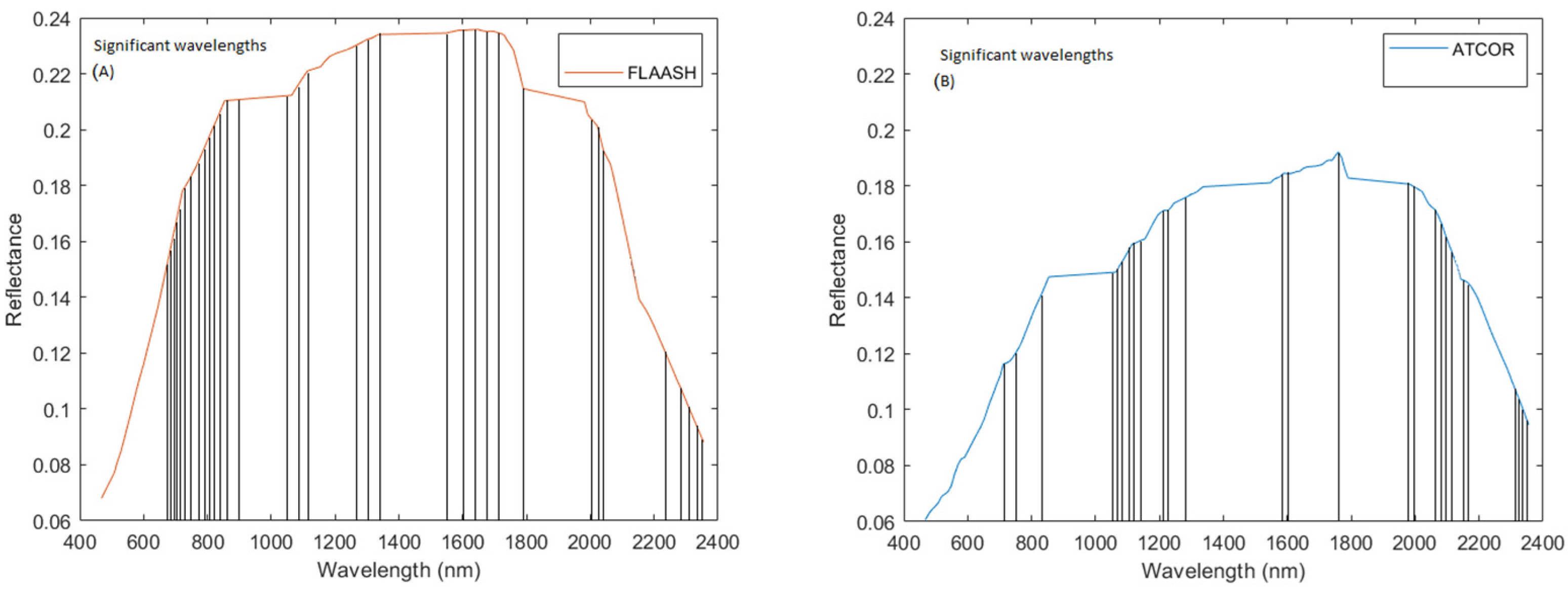 Remotesensing 14 05117 g007 Remotesensing 14 05117 g007