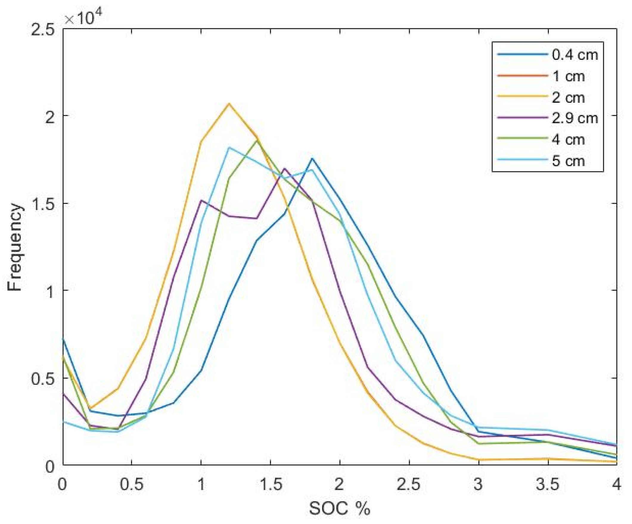 Remotesensing 14 05117 g011 Remotesensing 14 05117 g011