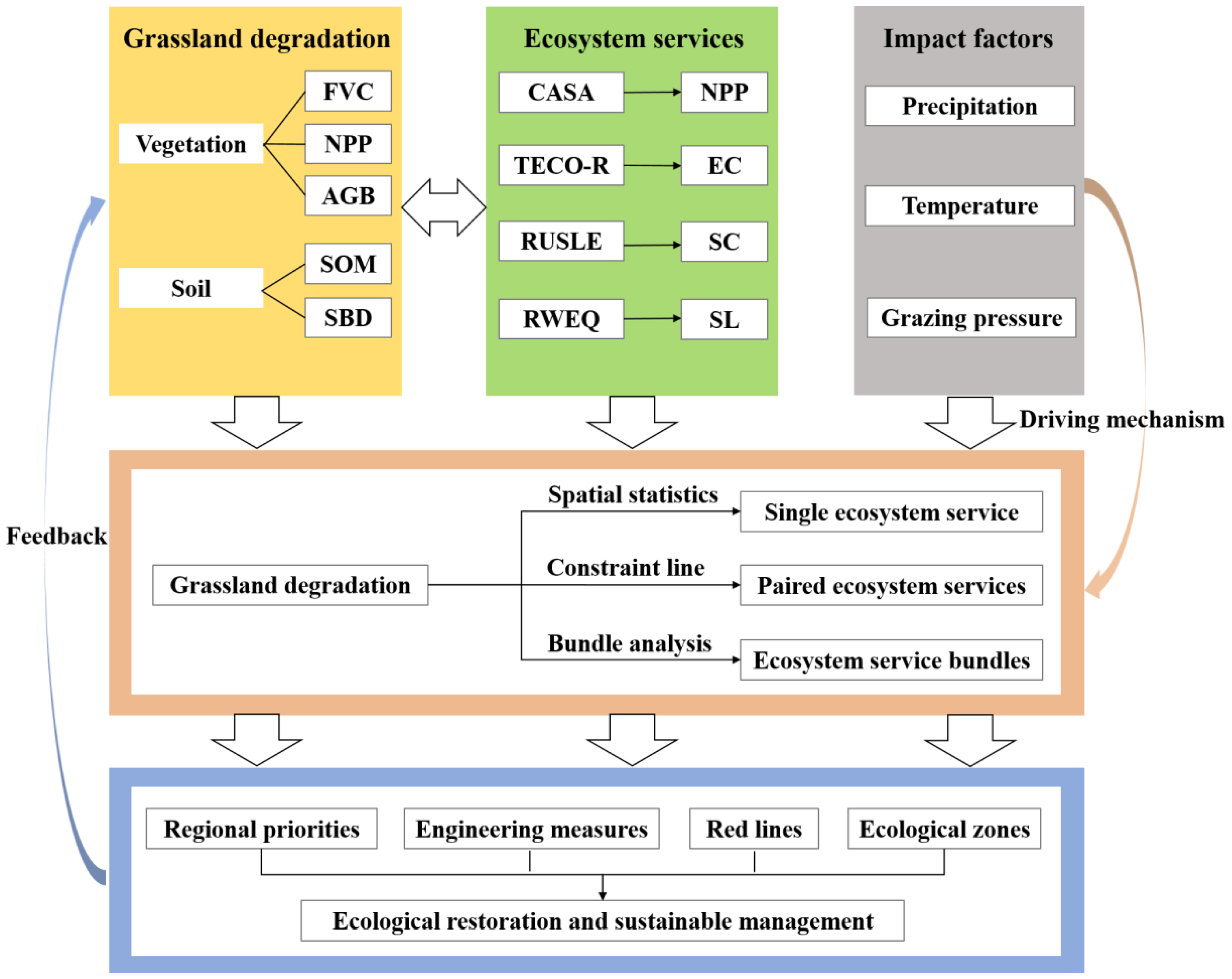 Remotesensing 14 05120 g002 Remotesensing 14 05120 g002