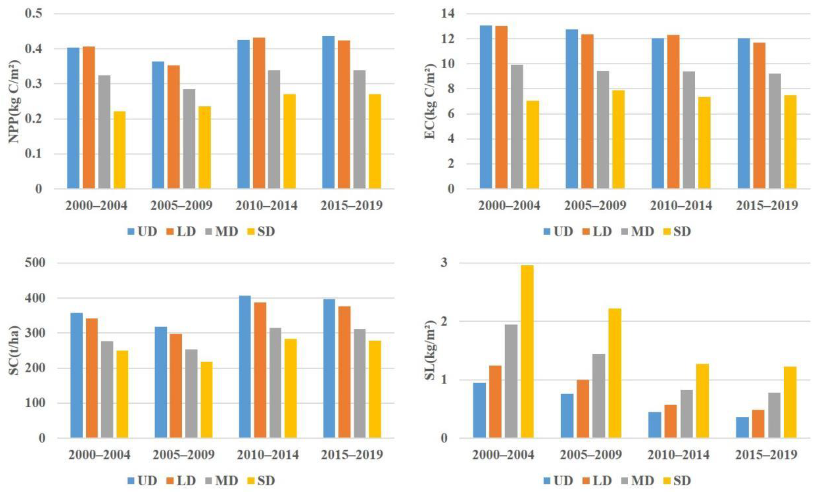 Remotesensing 14 05120 g005 Remotesensing 14 05120 g005