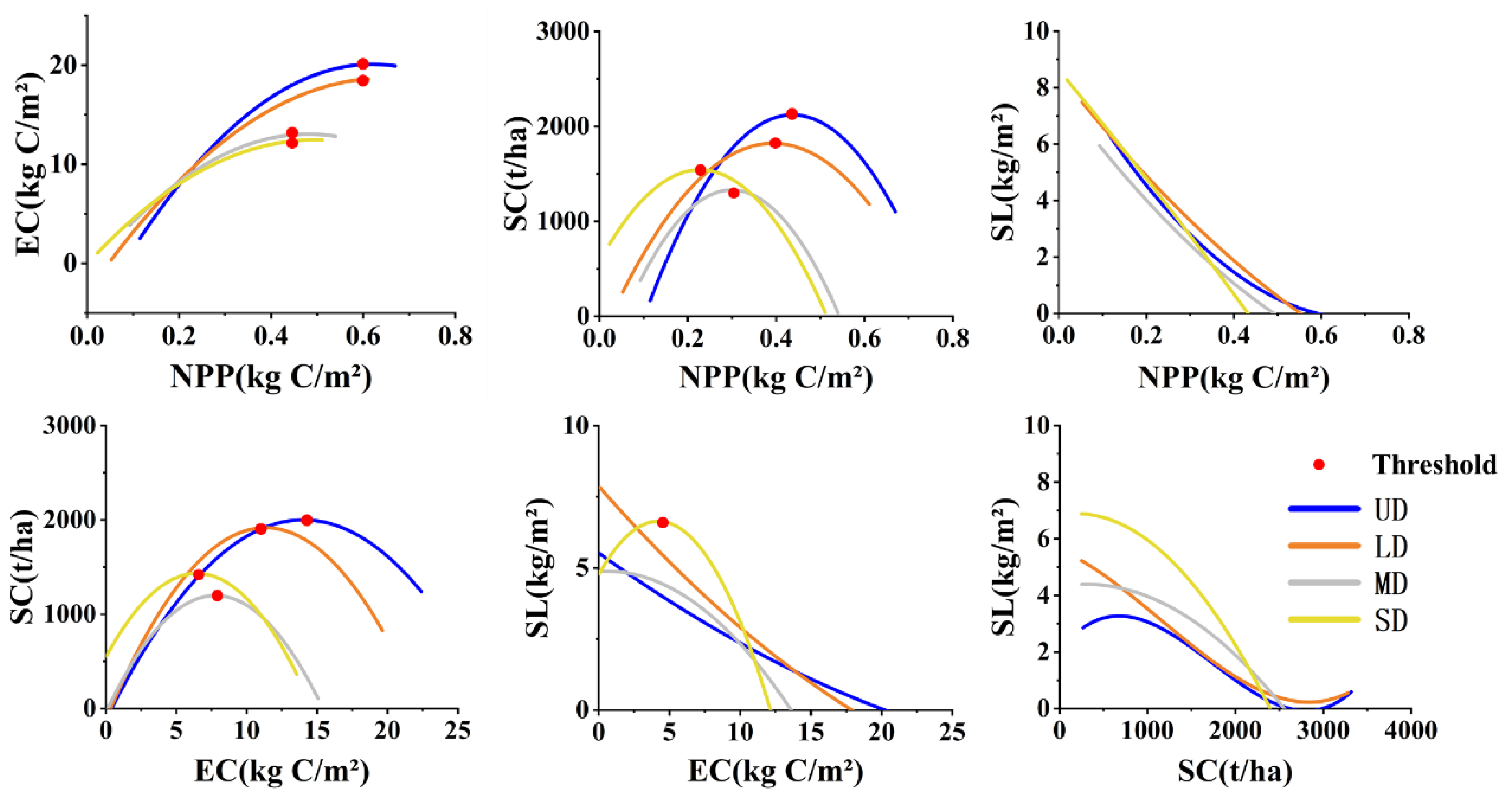 Remotesensing 14 05120 g006 Remotesensing 14 05120 g006