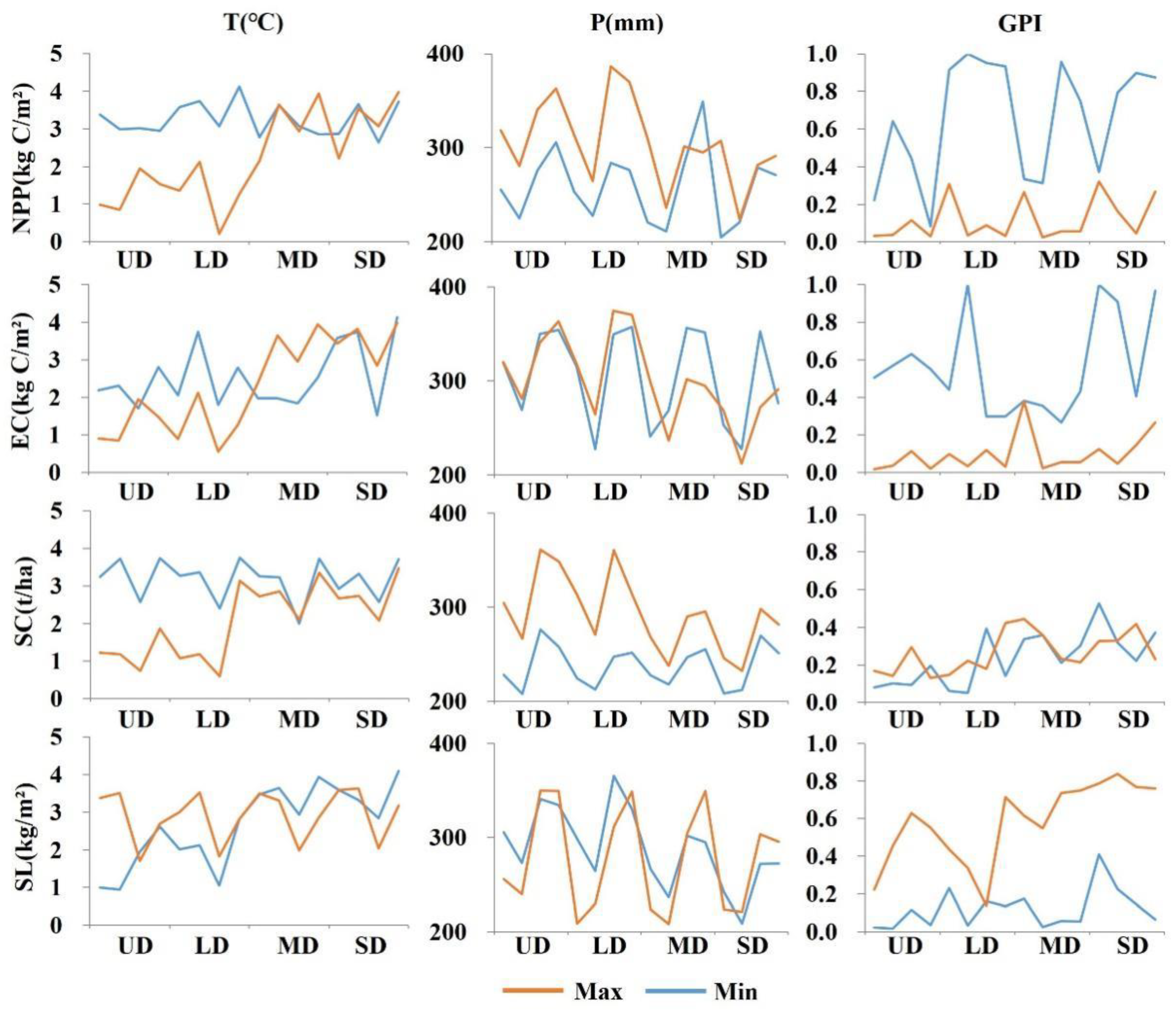 Remotesensing 14 05120 g010 Remotesensing 14 05120 g010