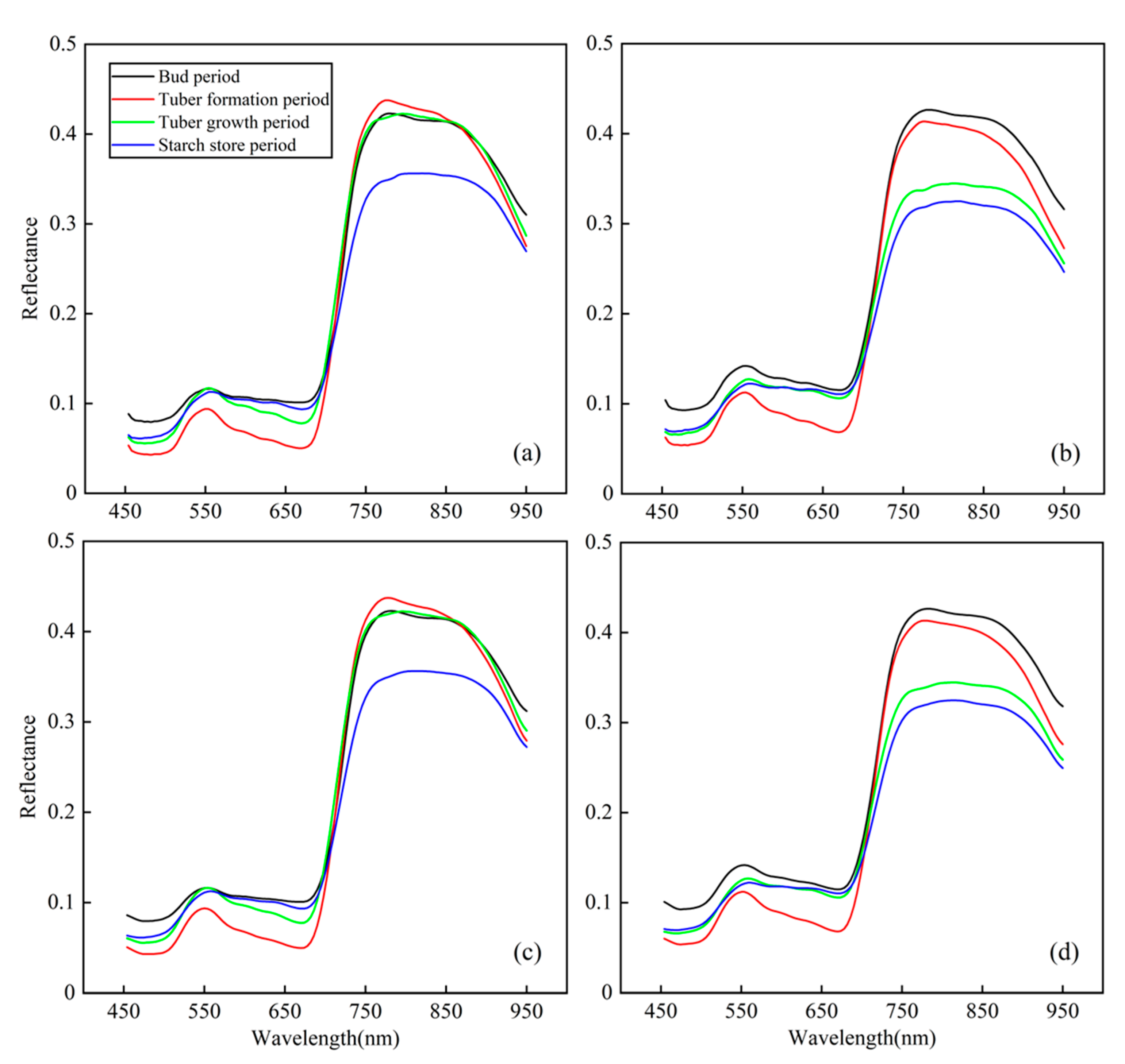 Remotesensing 14 05121 g002 Remotesensing 14 05121 g002