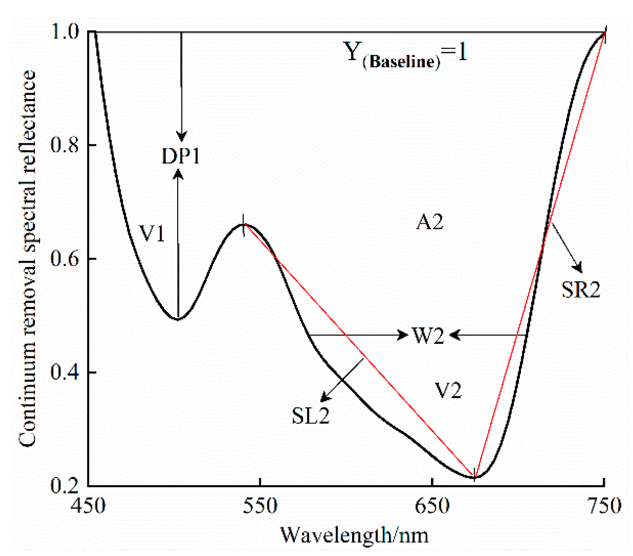 Remotesensing 14 05121 g003 Remotesensing 14 05121 g003