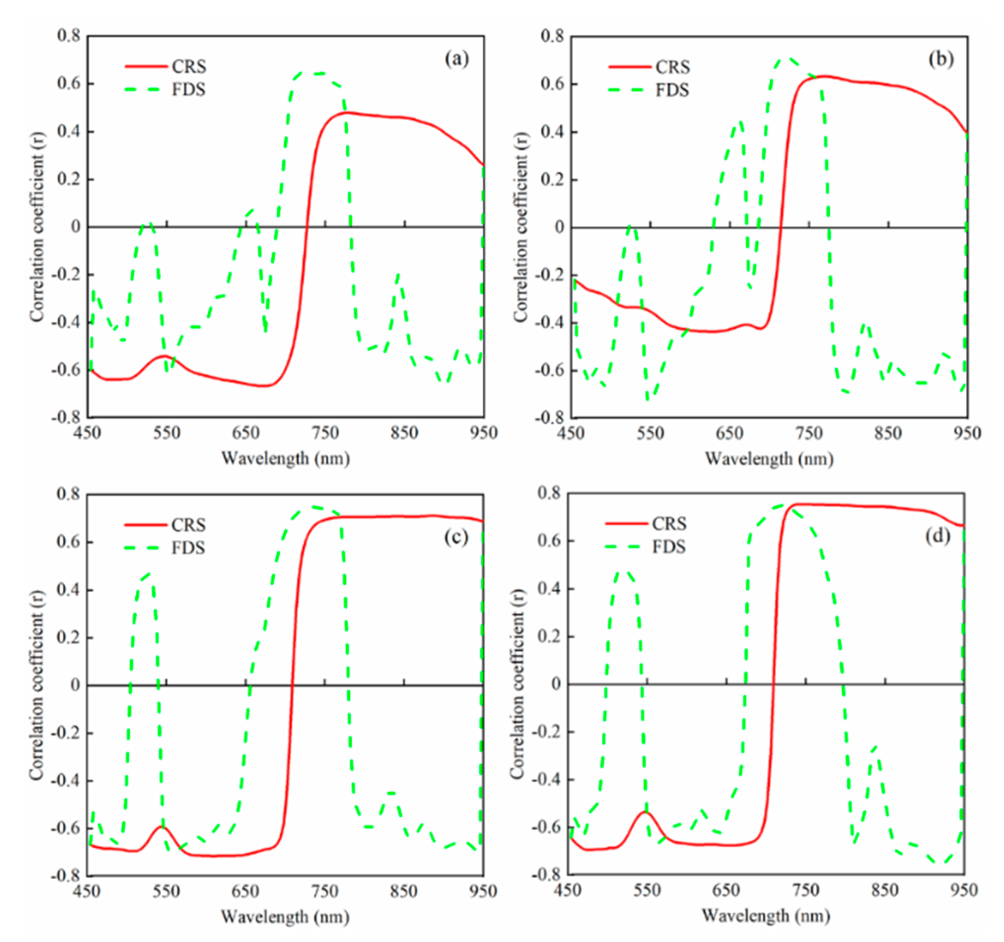 Remotesensing 14 05121 g004 Remotesensing 14 05121 g004
