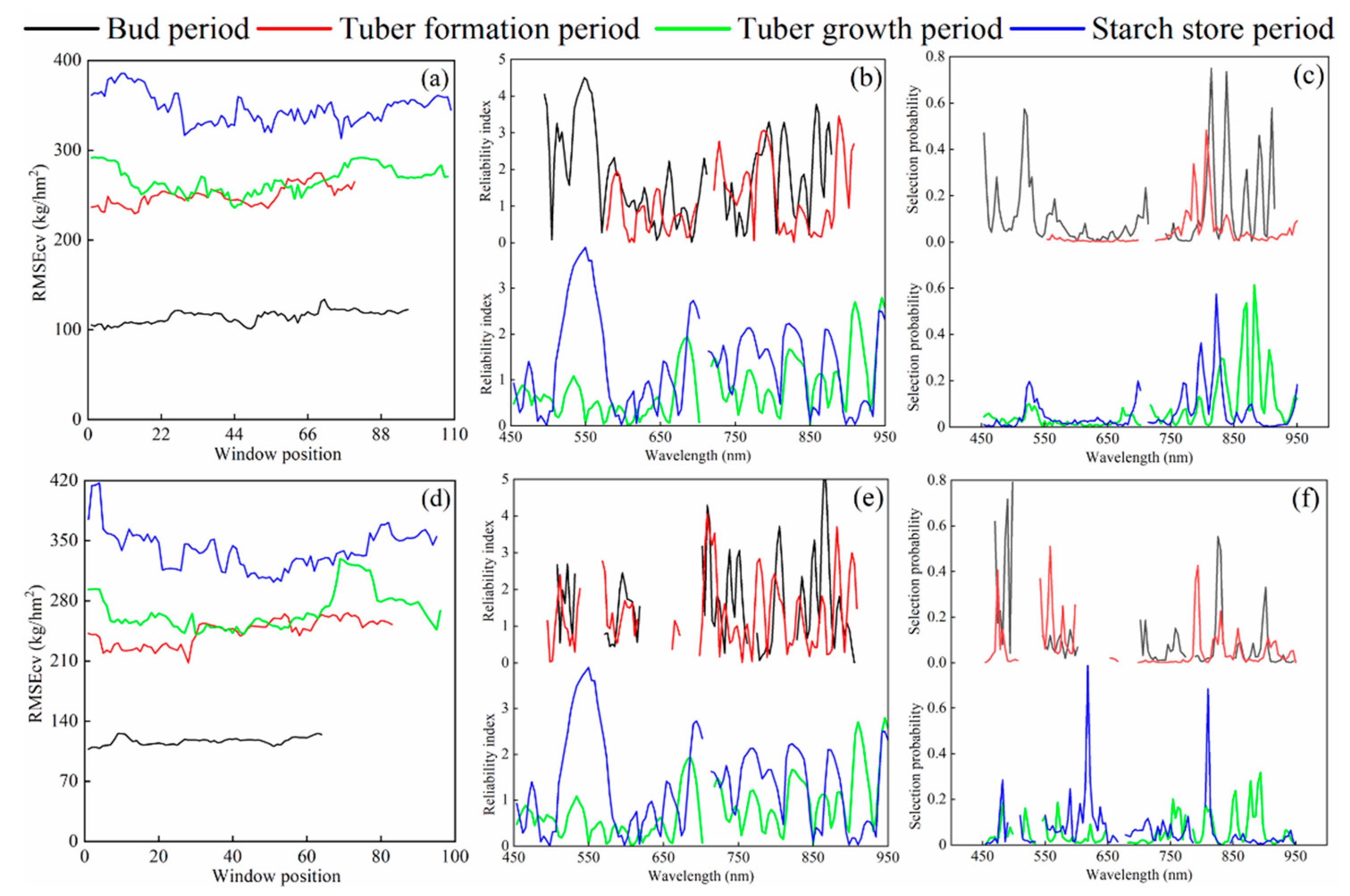 Remotesensing 14 05121 g005 Remotesensing 14 05121 g005