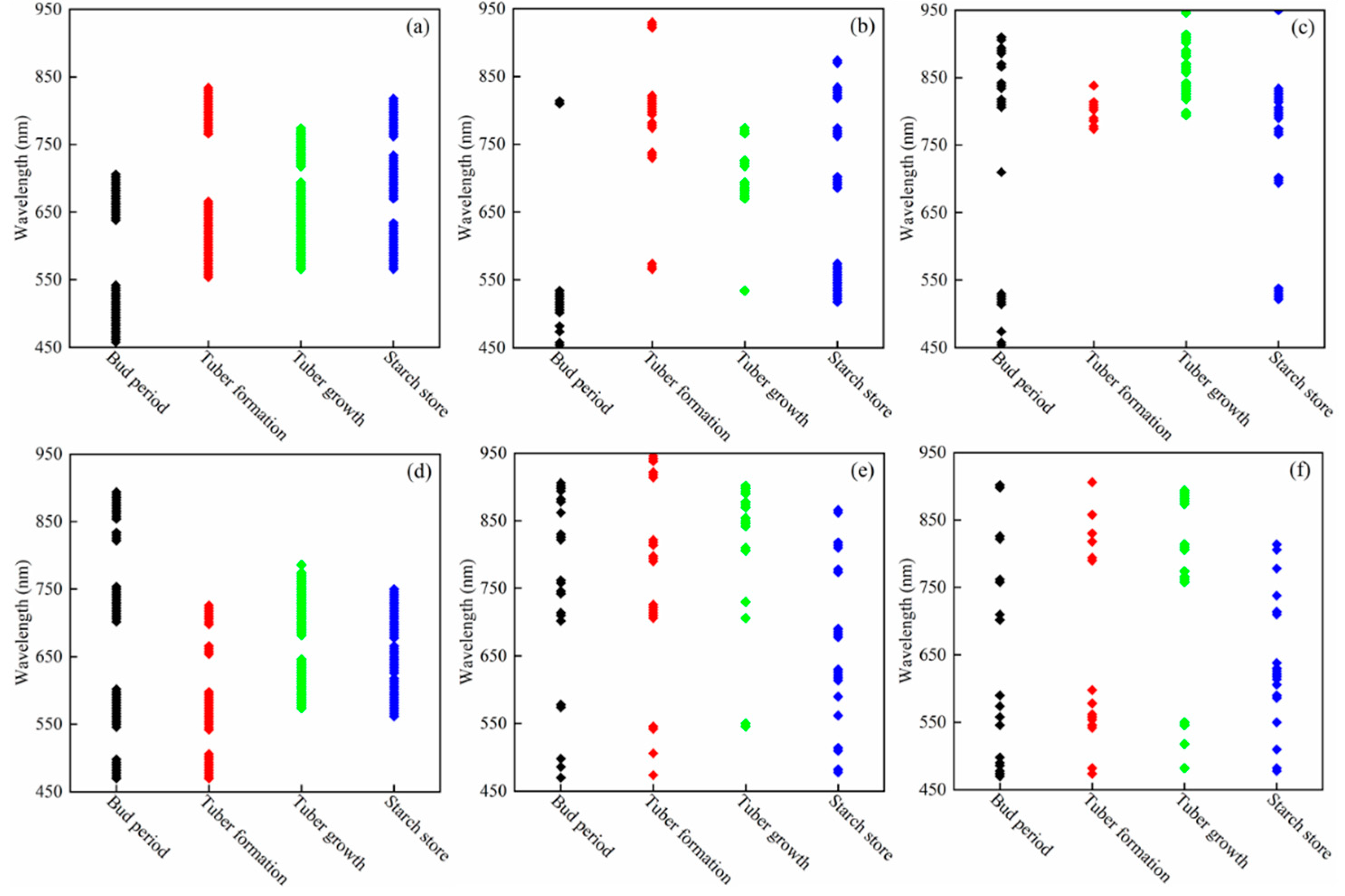 Remotesensing 14 05121 g006 Remotesensing 14 05121 g006