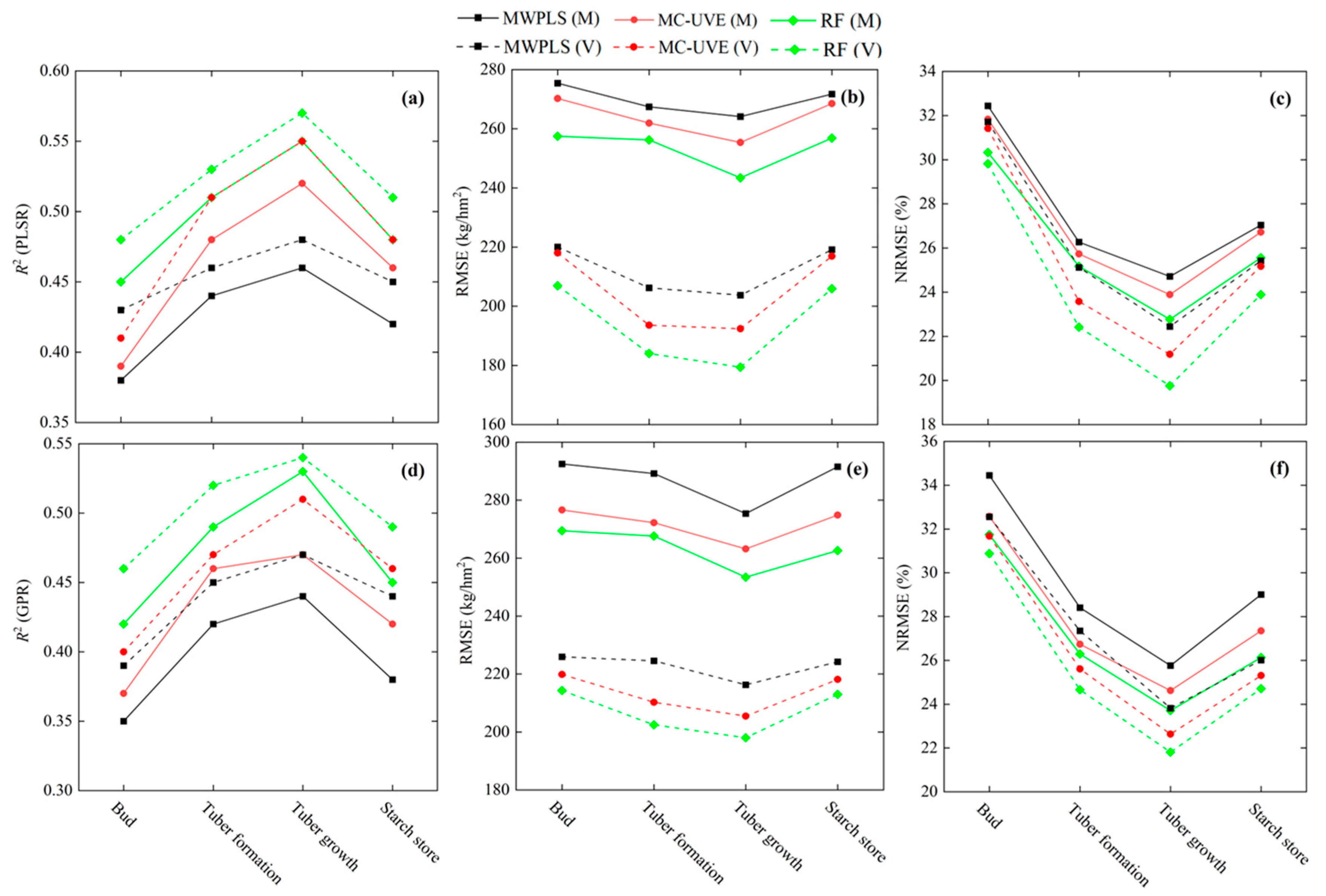 Remotesensing 14 05121 g007 Remotesensing 14 05121 g007