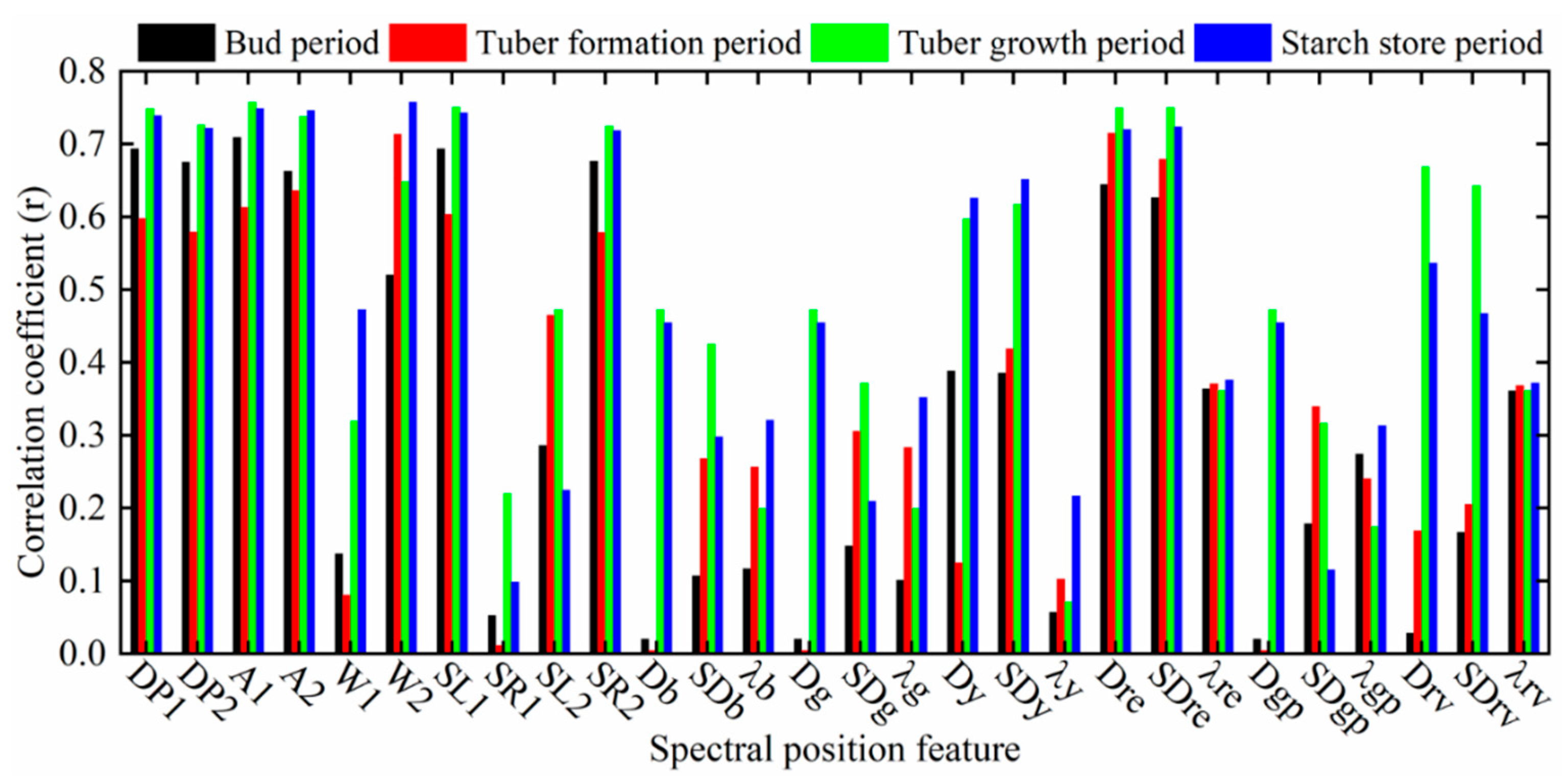 Remotesensing 14 05121 g009 Remotesensing 14 05121 g009