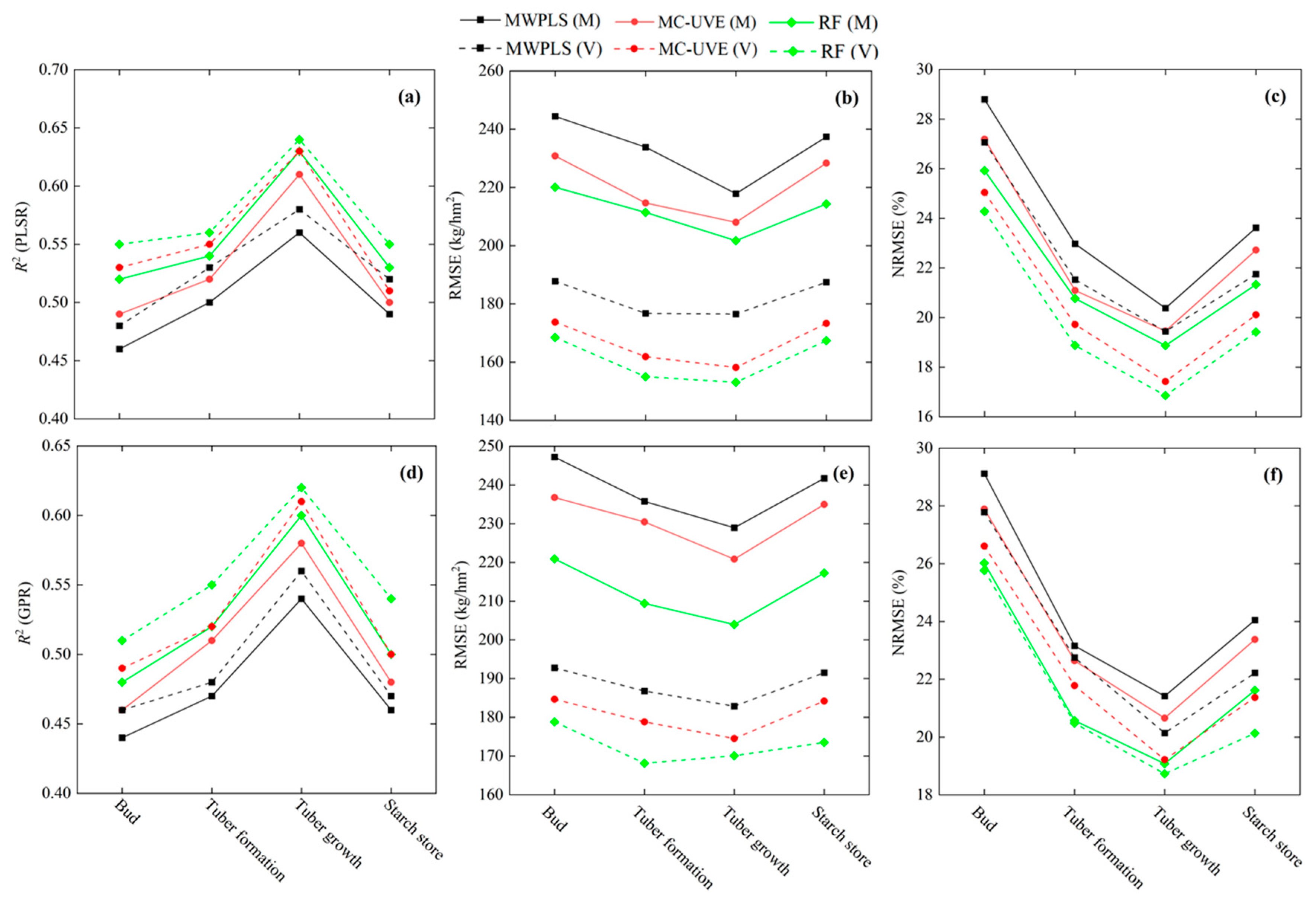 Remotesensing 14 05121 g010 Remotesensing 14 05121 g010