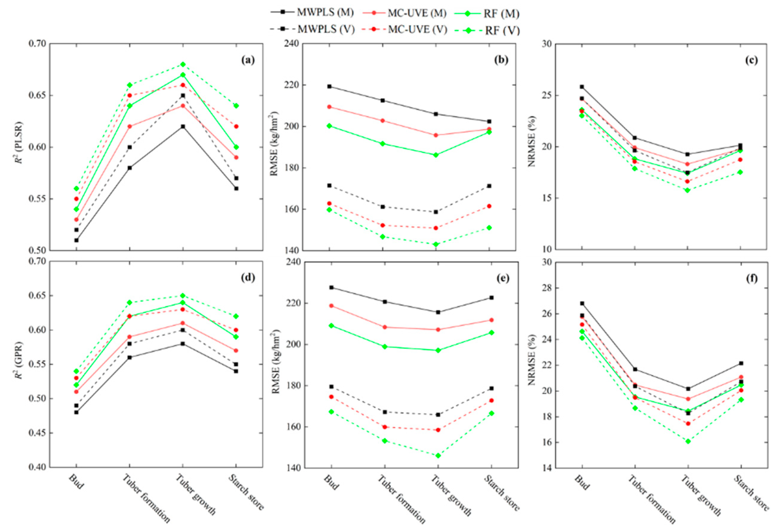 Remotesensing 14 05121 g012 Remotesensing 14 05121 g012