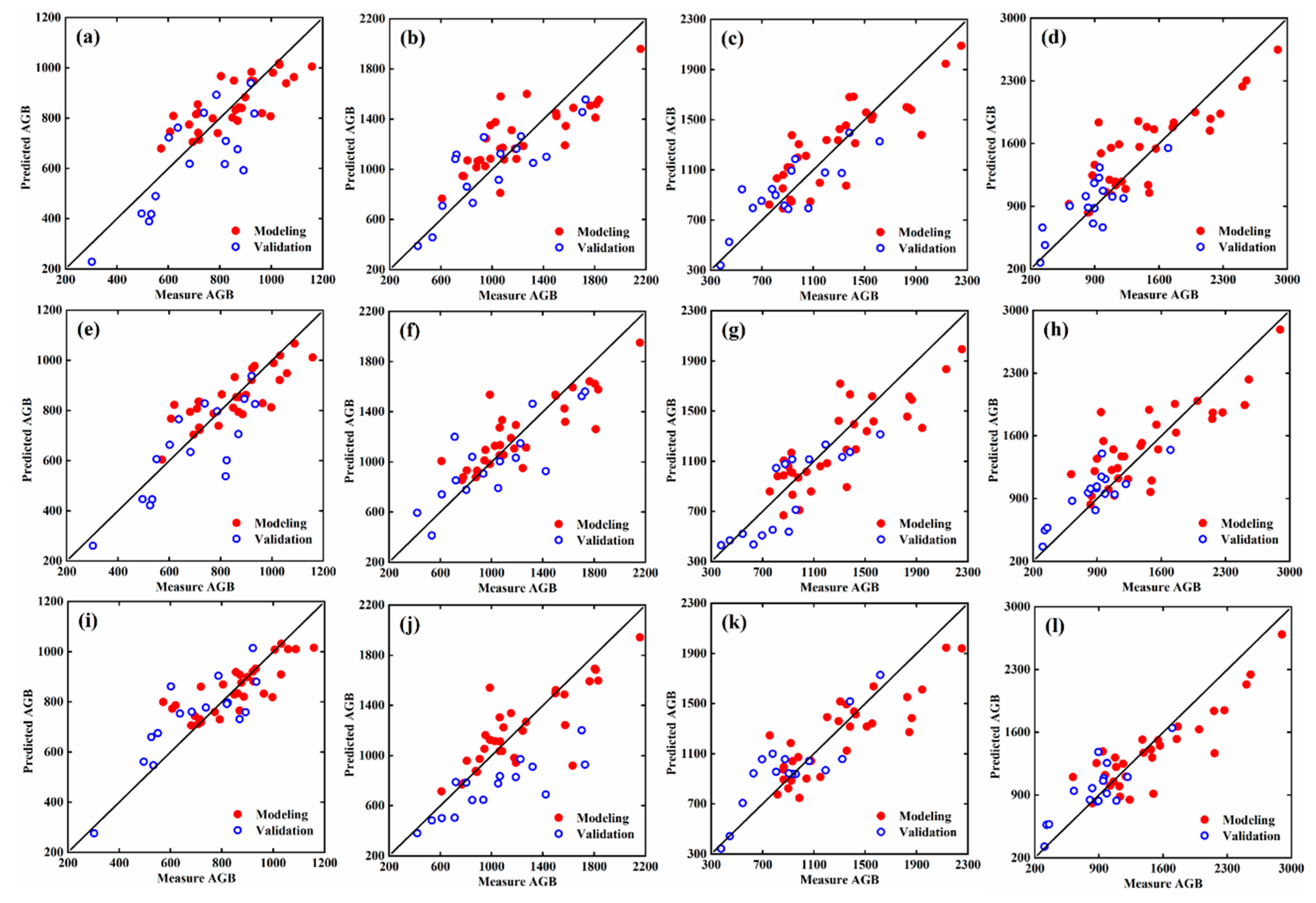 Remotesensing 14 05121 g014 Remotesensing 14 05121 g014