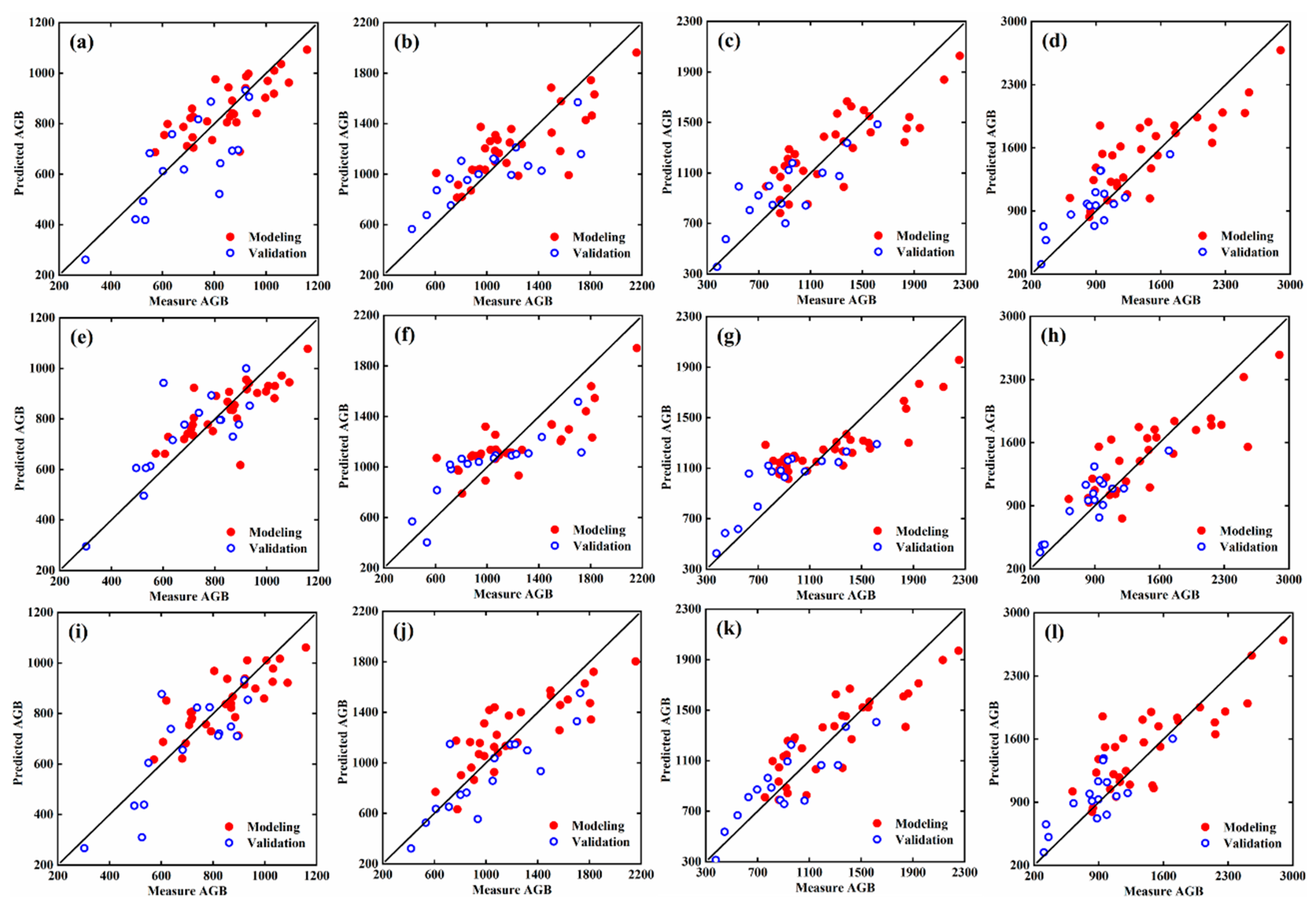 Remotesensing 14 05121 g015 Remotesensing 14 05121 g015