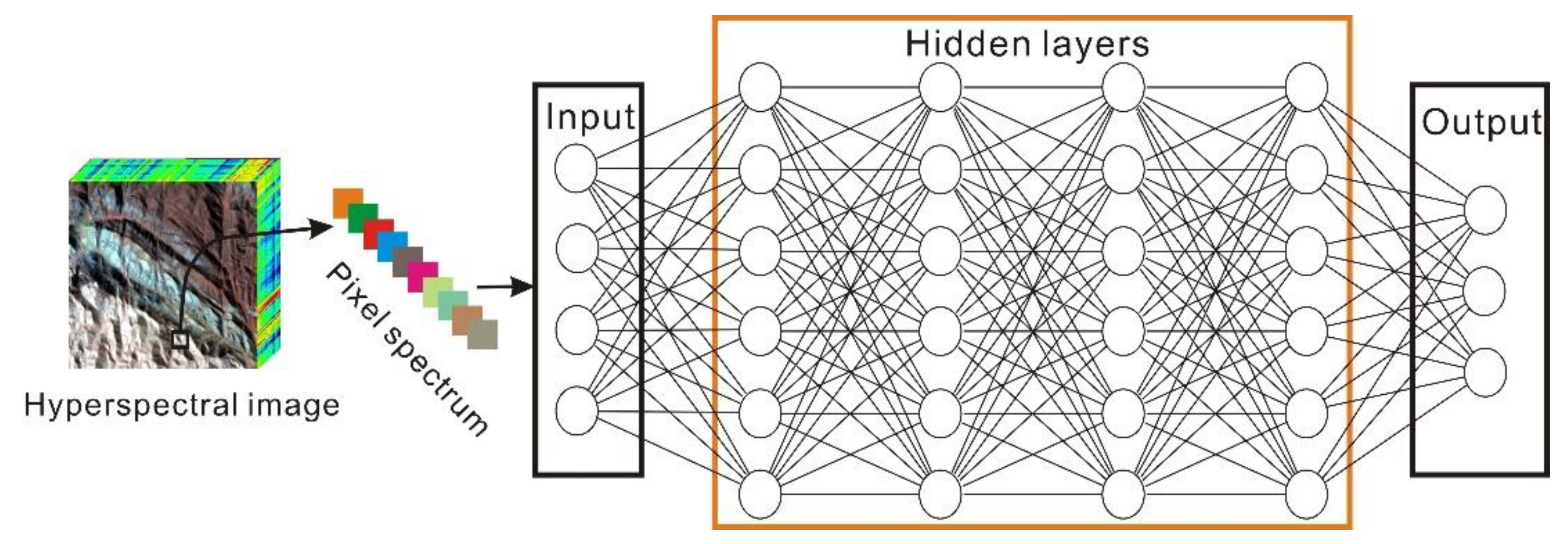 Remotesensing 14 05122 g006