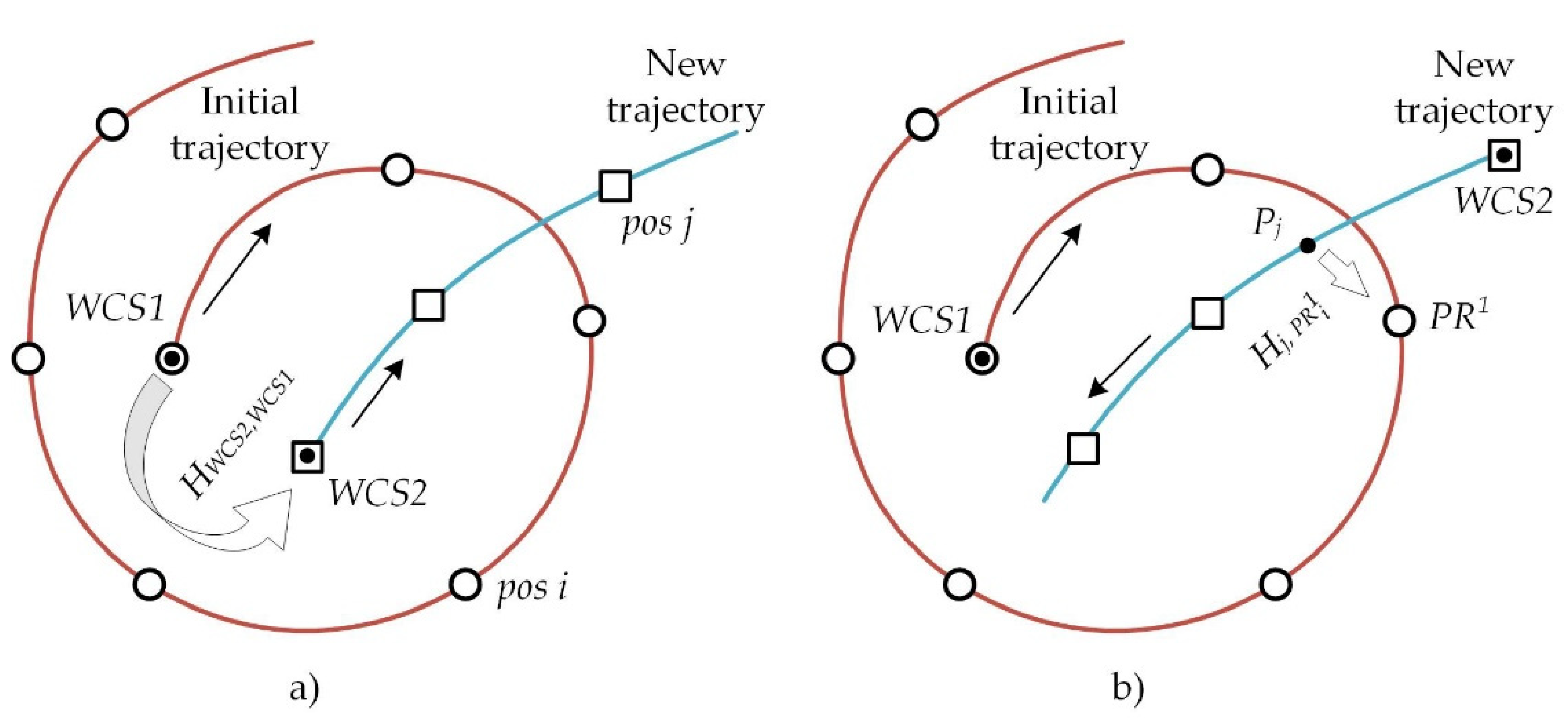 Remotesensing 14 05123 g003