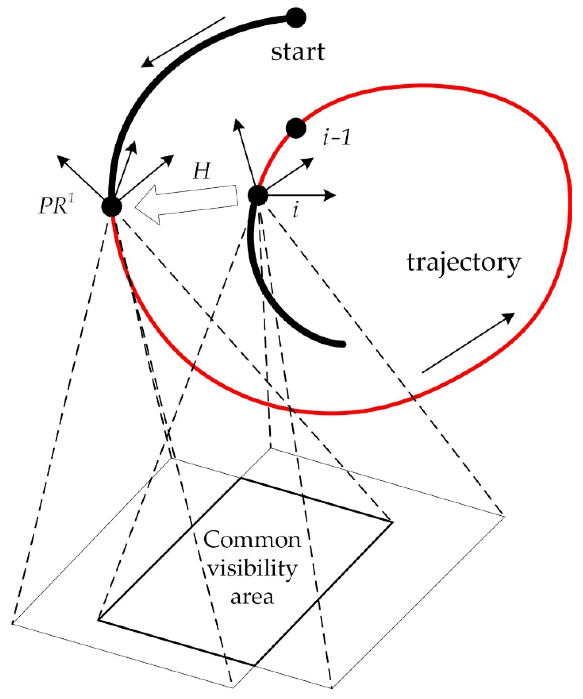 Remotesensing 14 05123 g004