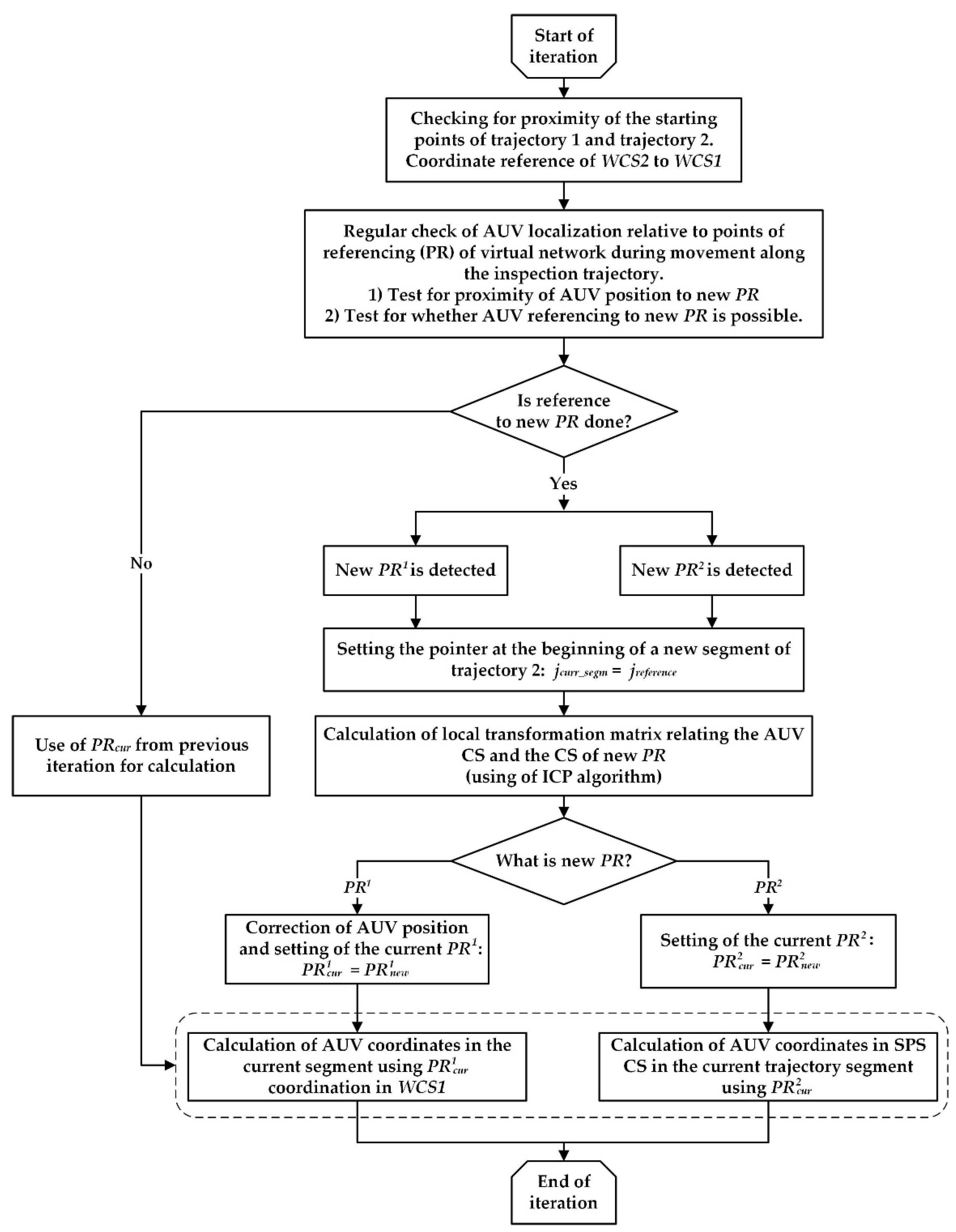 Remotesensing 14 05123 g005