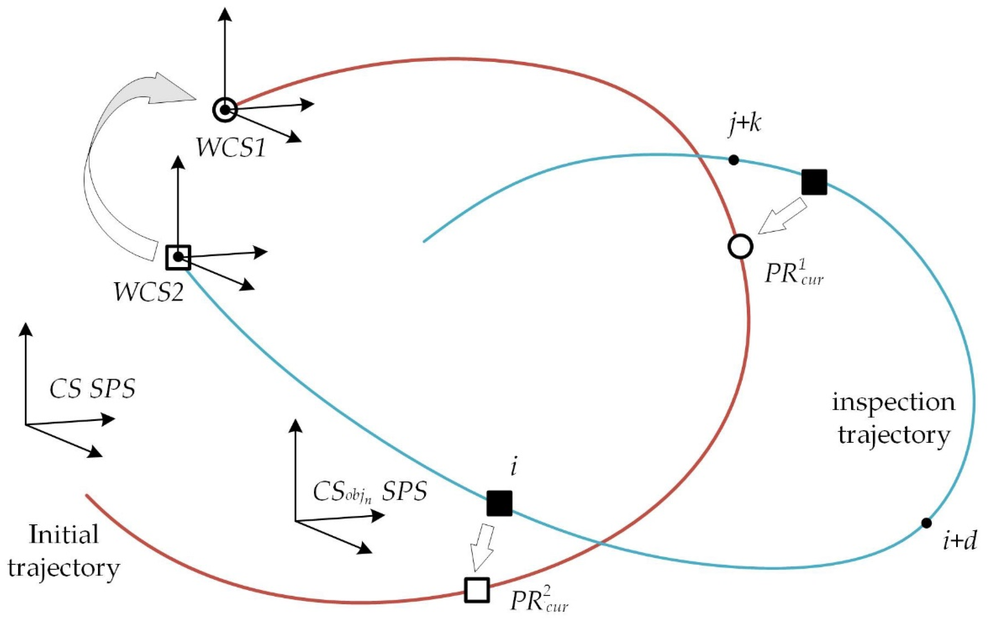 Remotesensing 14 05123 g006