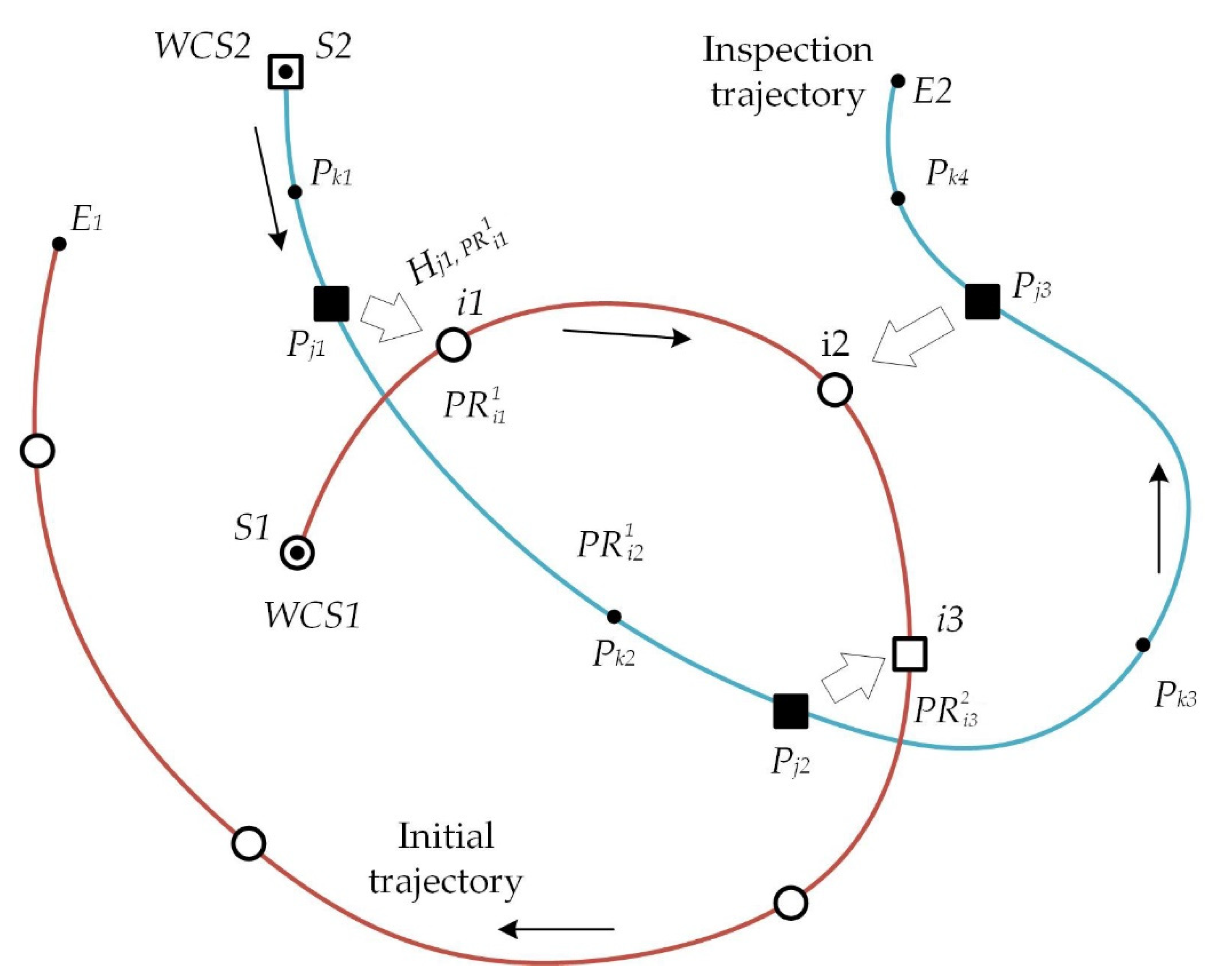 Remotesensing 14 05123 g007