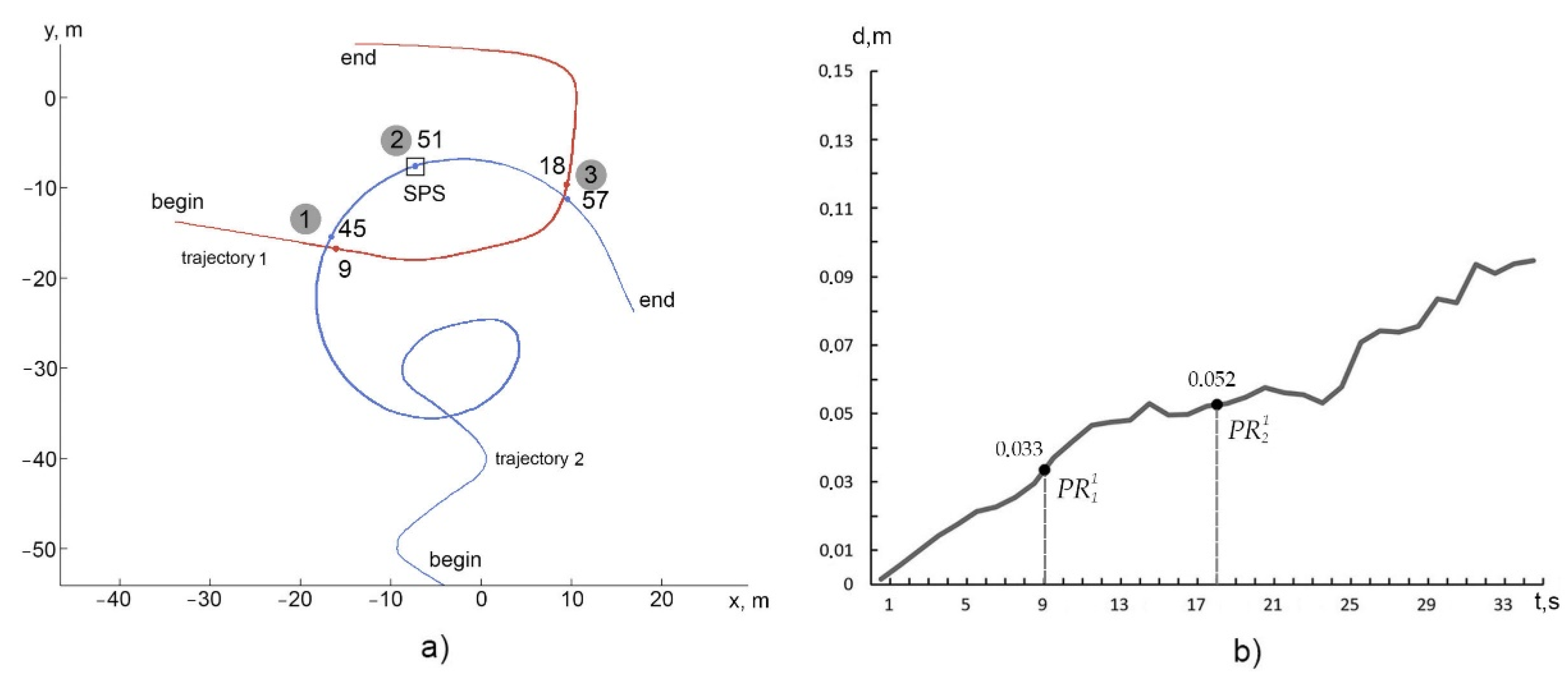 Remotesensing 14 05123 g009