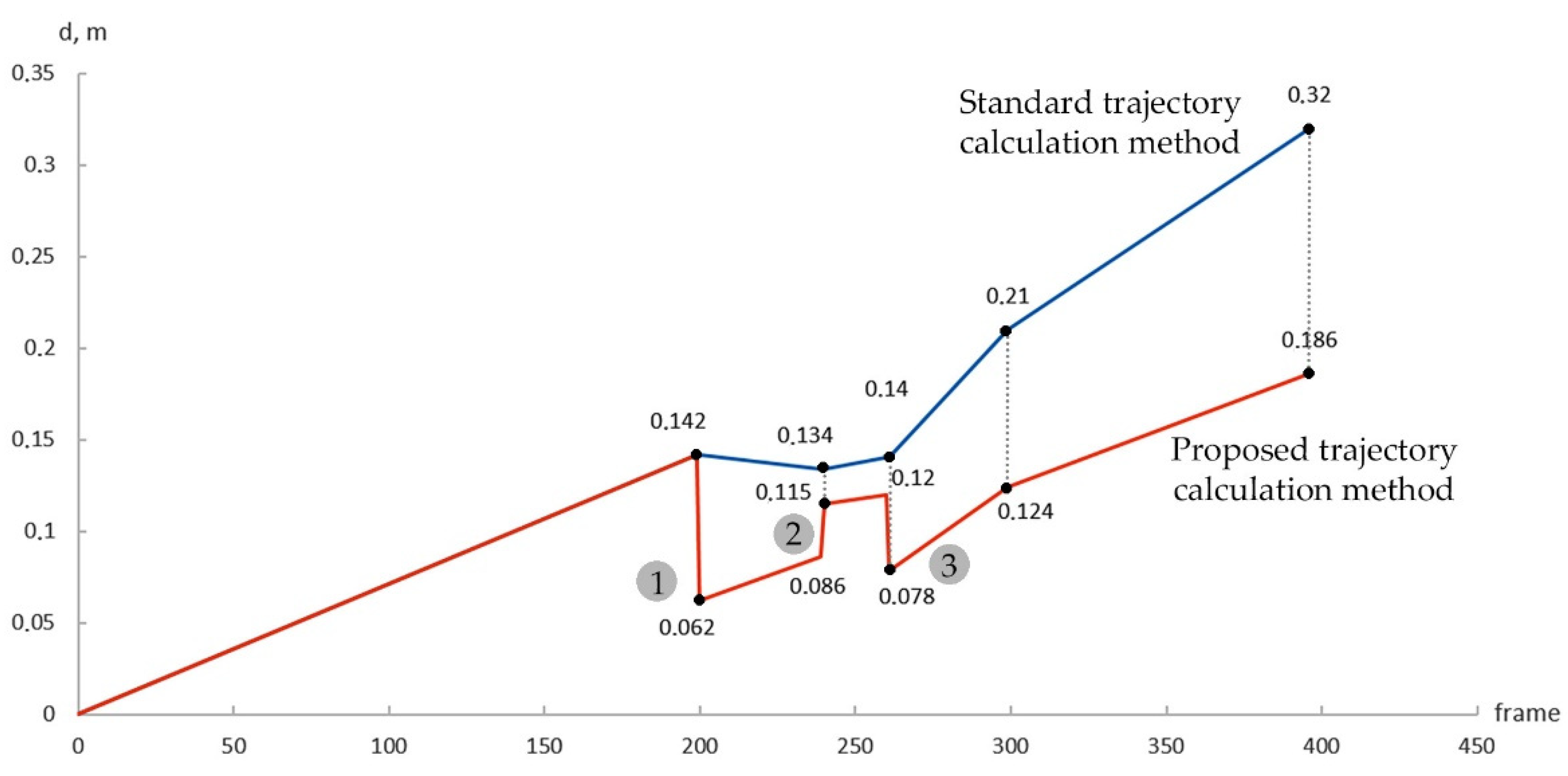 Remotesensing 14 05123 g012