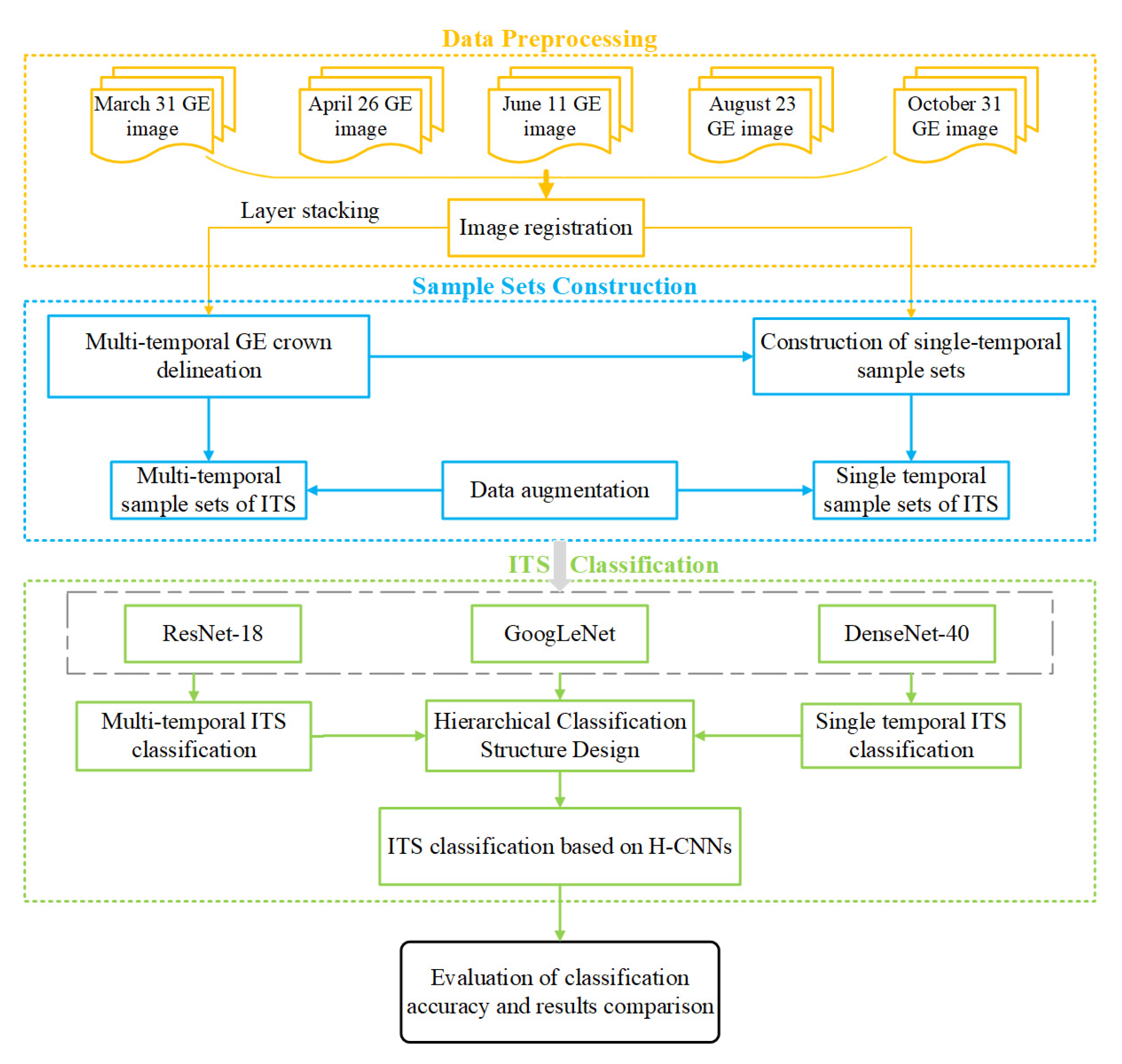 Remotesensing 14 05124 g004