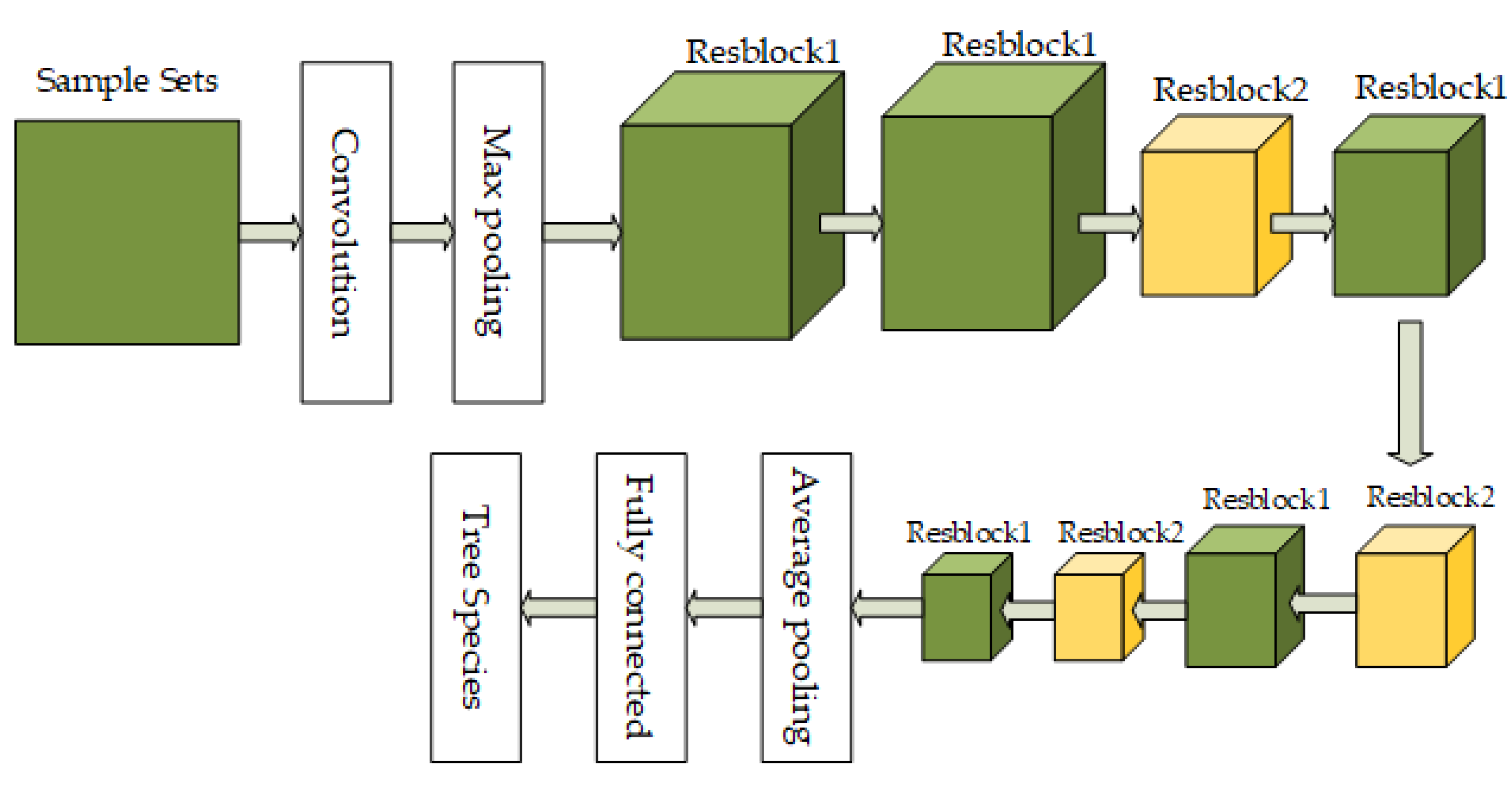 Remotesensing 14 05124 g007
