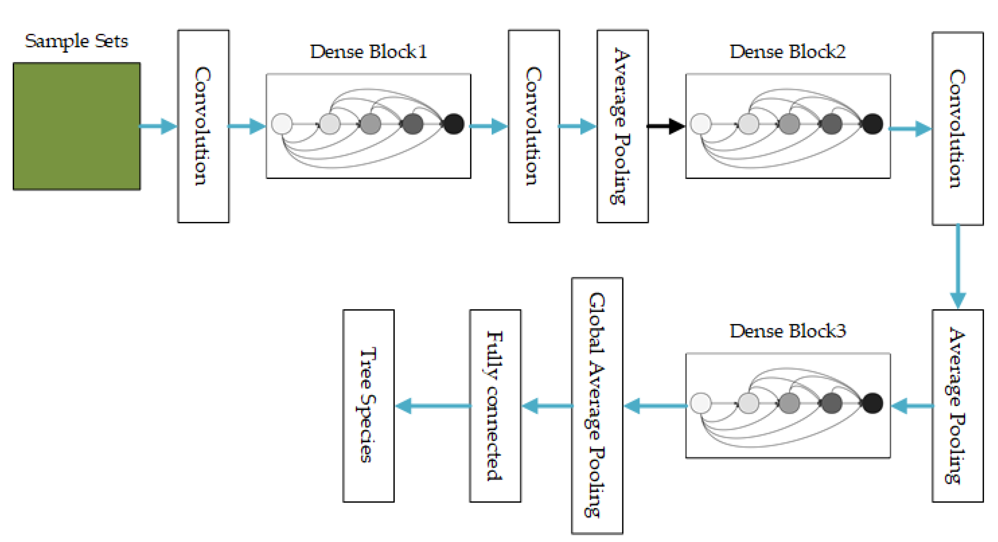 Remotesensing 14 05124 g009