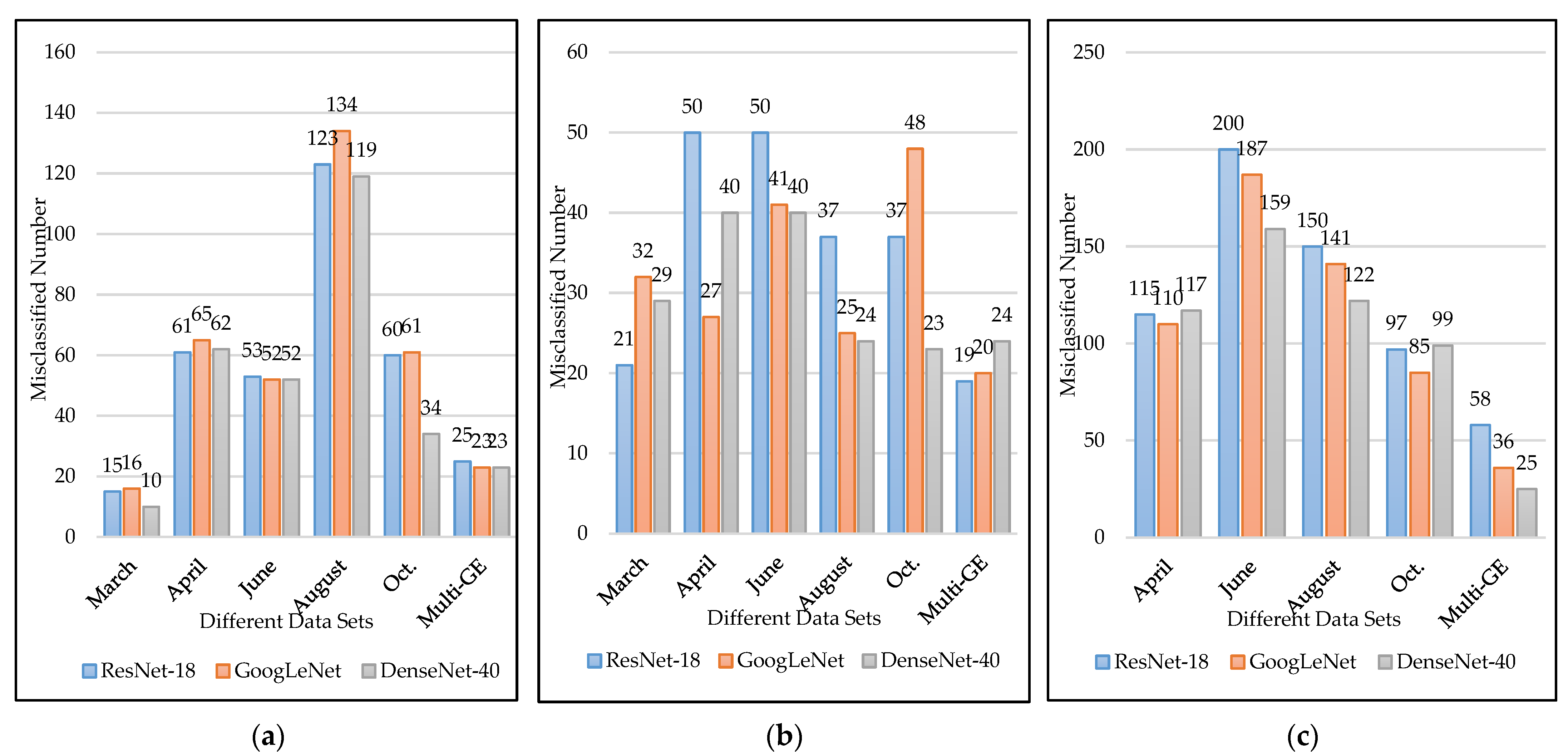 Remotesensing 14 05124 g011