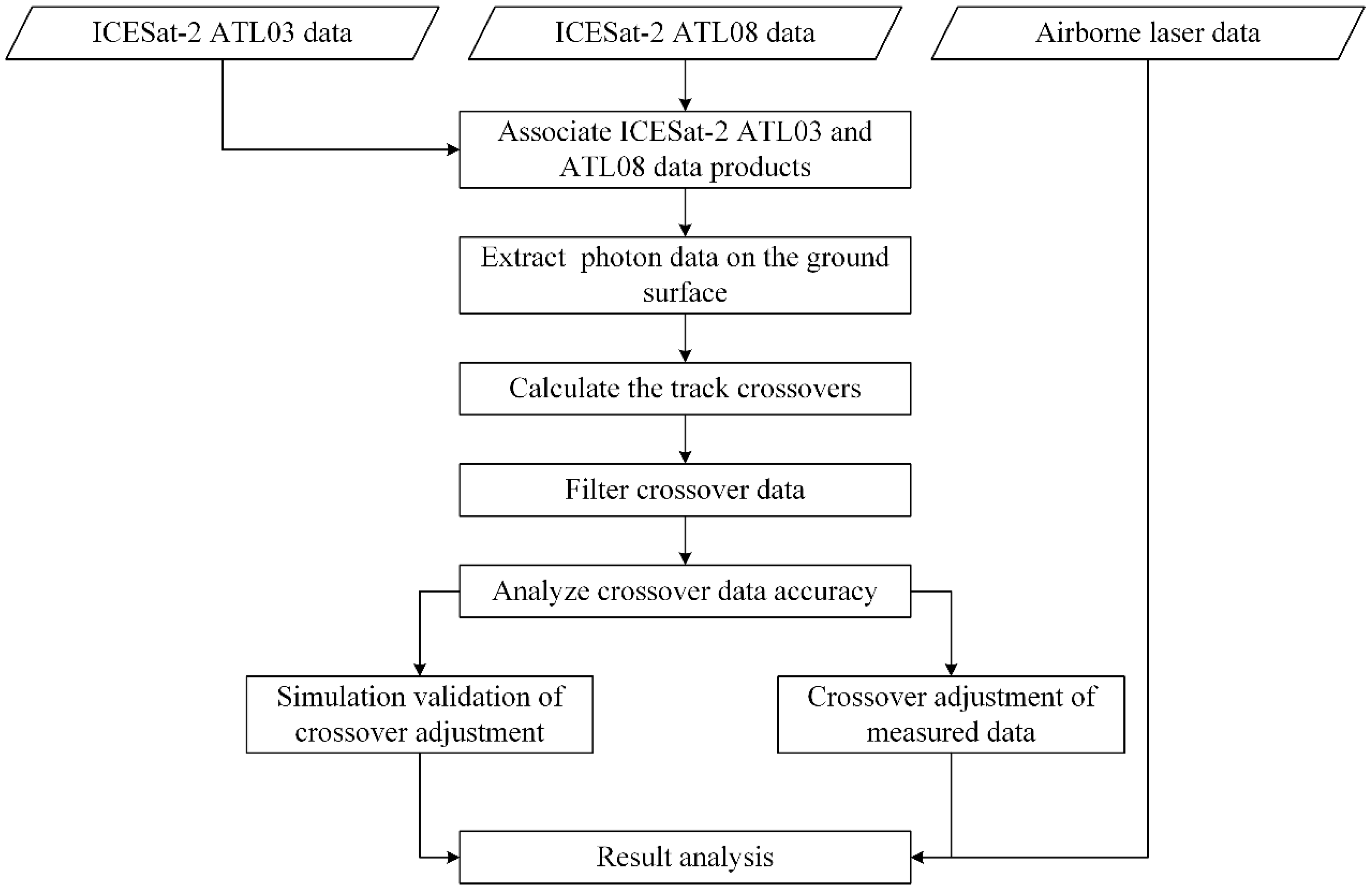 Remotesensing 14 05125 g004 Remotesensing 14 05125 g004