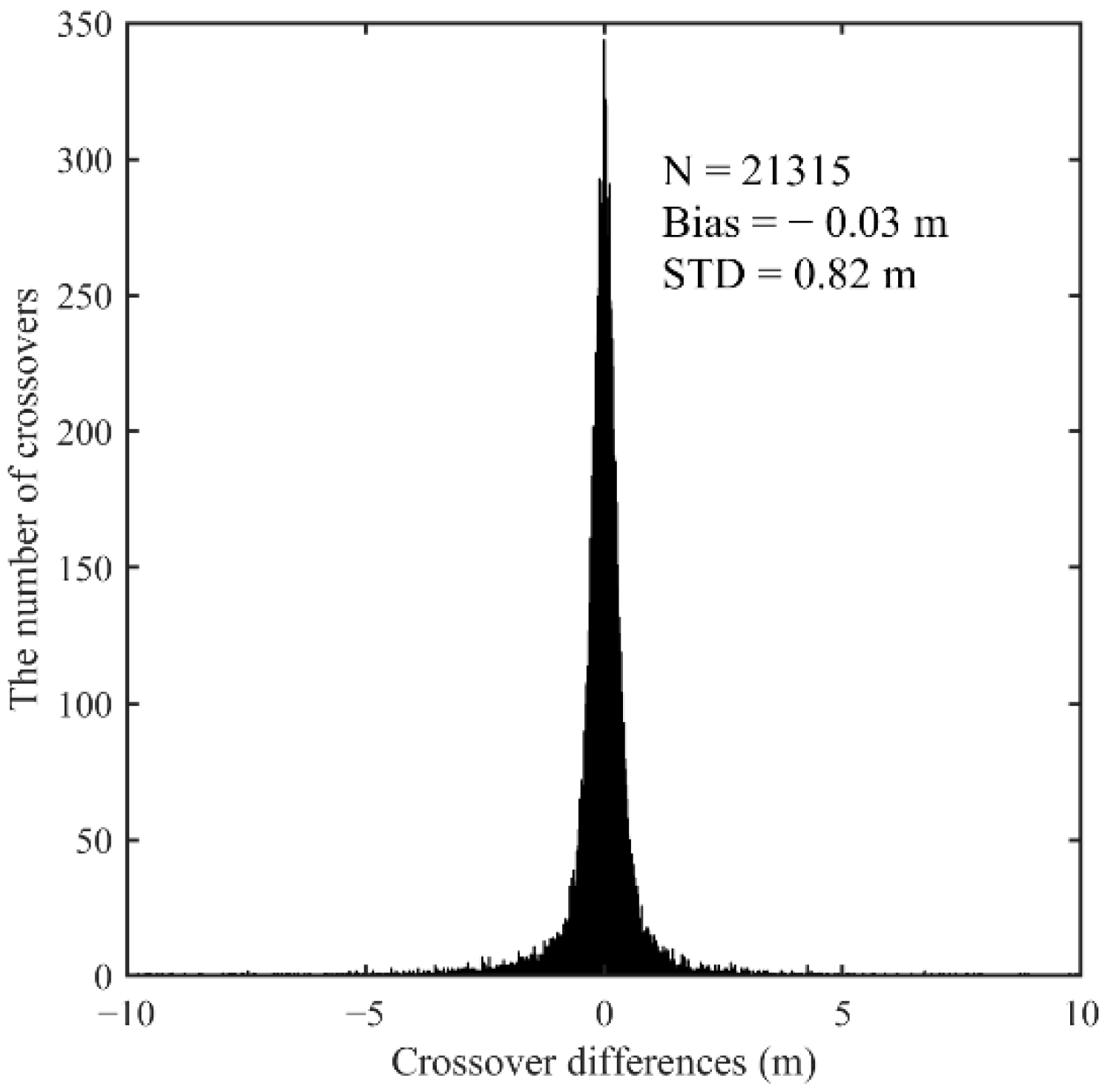 Remotesensing 14 05125 g005 Remotesensing 14 05125 g005