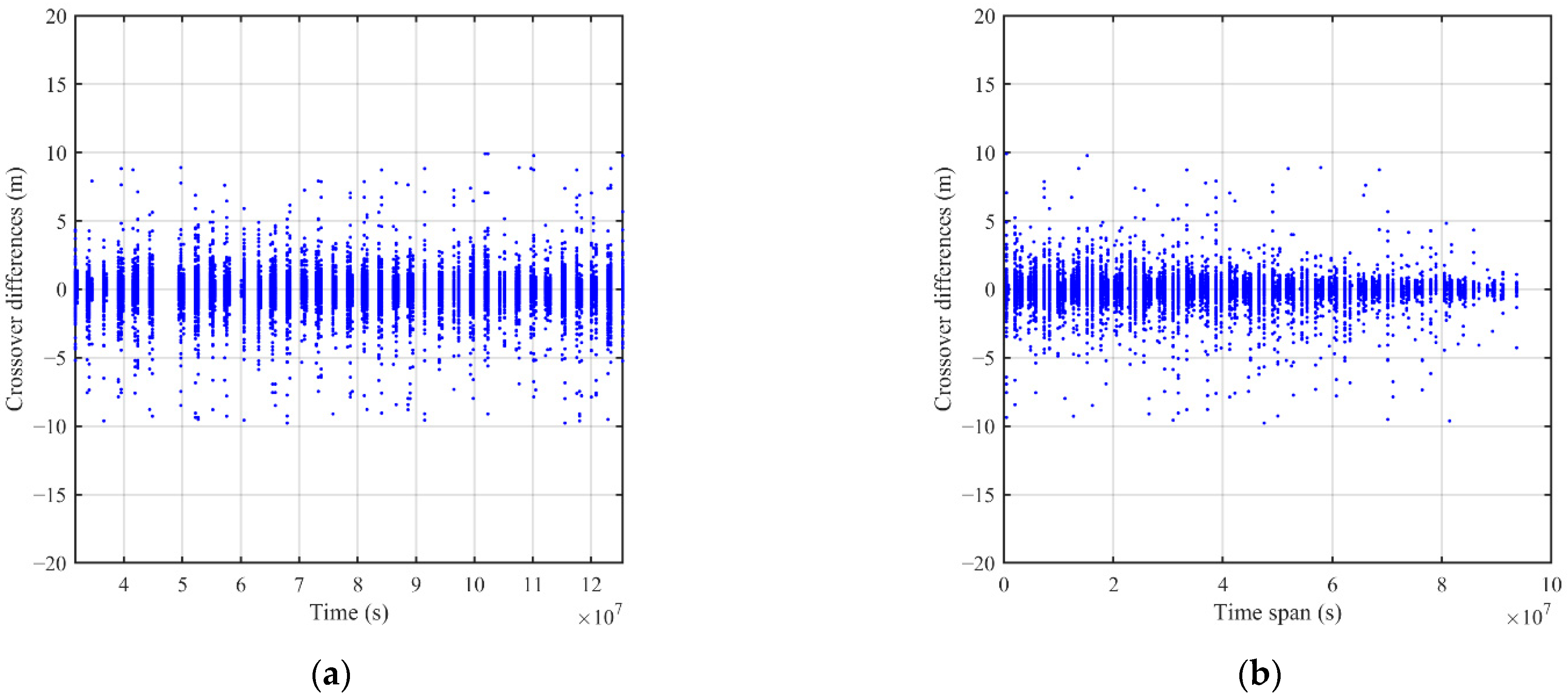 Remotesensing 14 05125 g006 Remotesensing 14 05125 g006