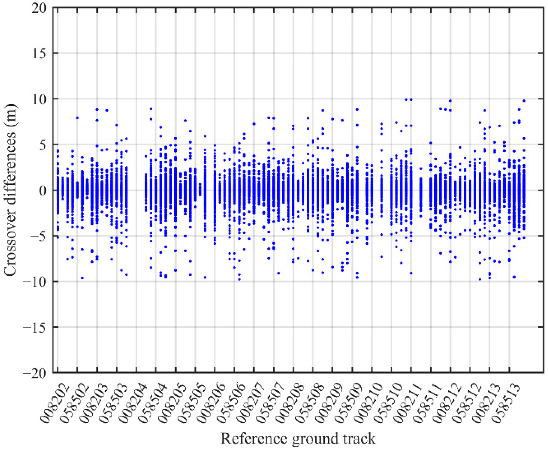 Remotesensing 14 05125 g007 Remotesensing 14 05125 g007