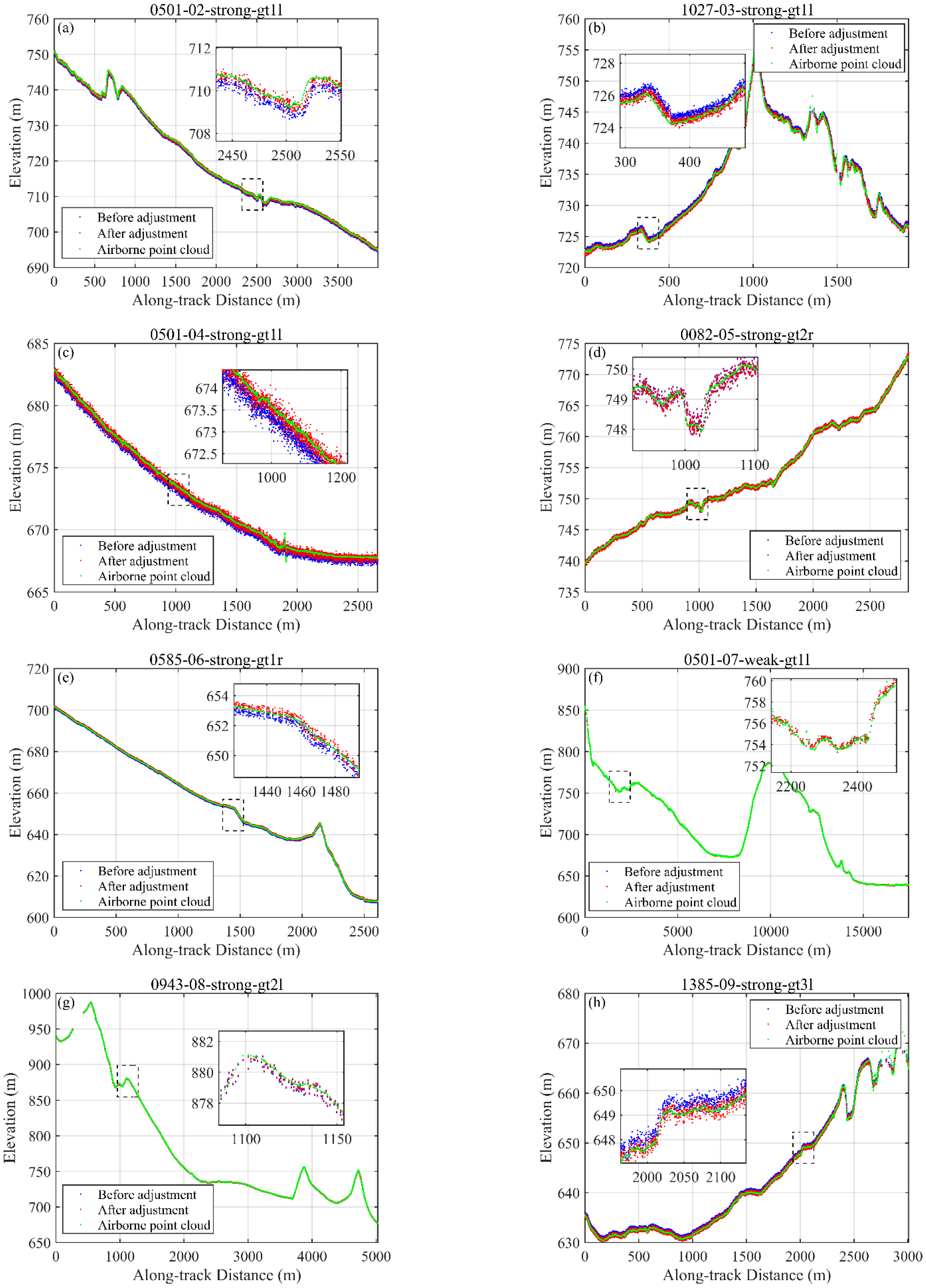 Remotesensing 14 05125 g009a Remotesensing 14 05125 g009a