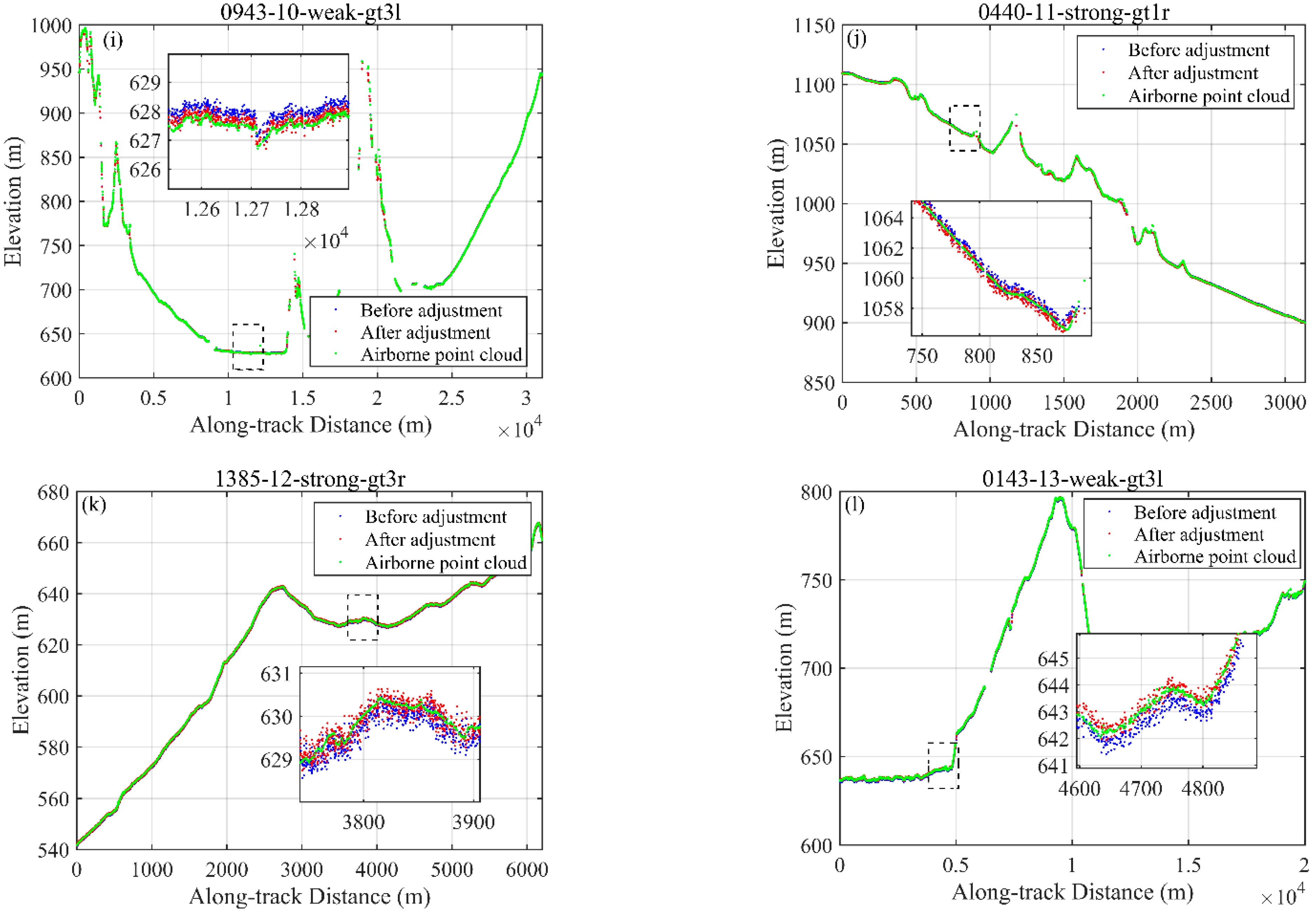 Remotesensing 14 05125 g009b Remotesensing 14 05125 g009b