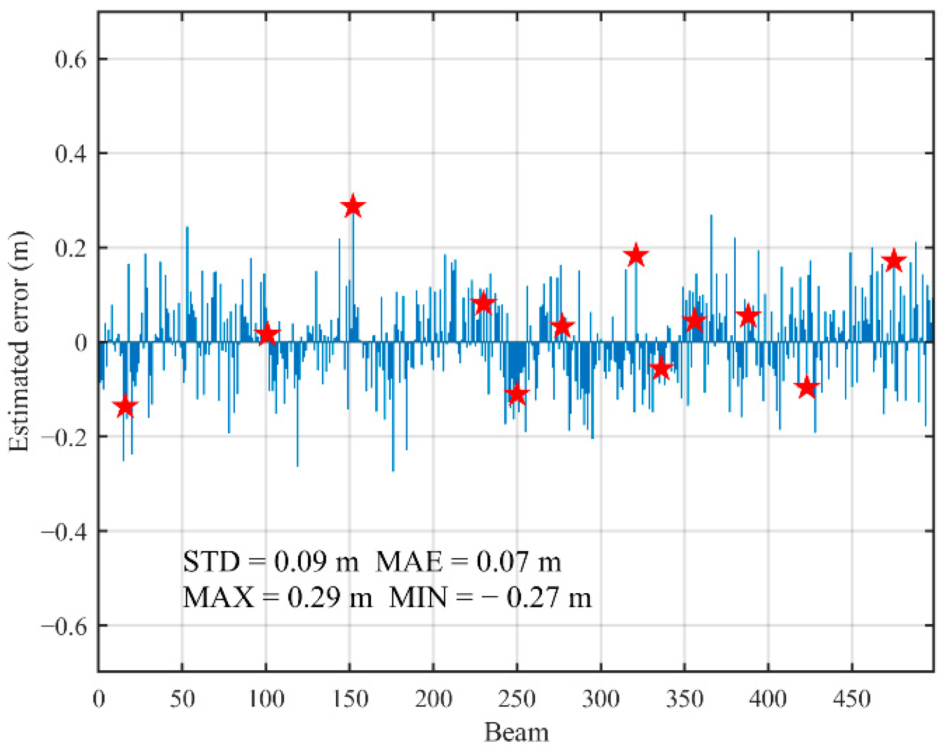 Remotesensing 14 05125 g010 Remotesensing 14 05125 g010