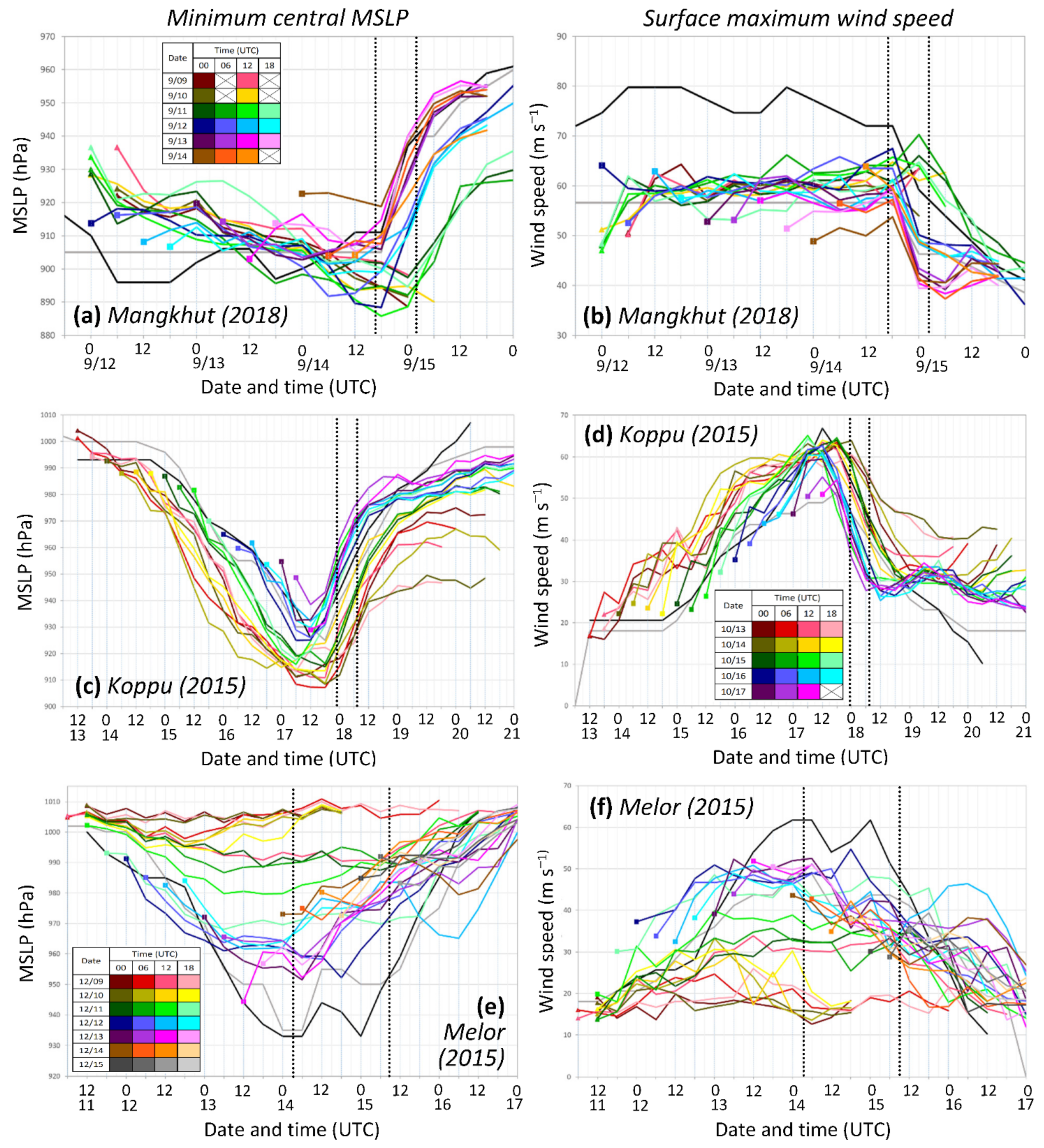 Remotesensing 14 05126 g003 Remotesensing 14 05126 g003