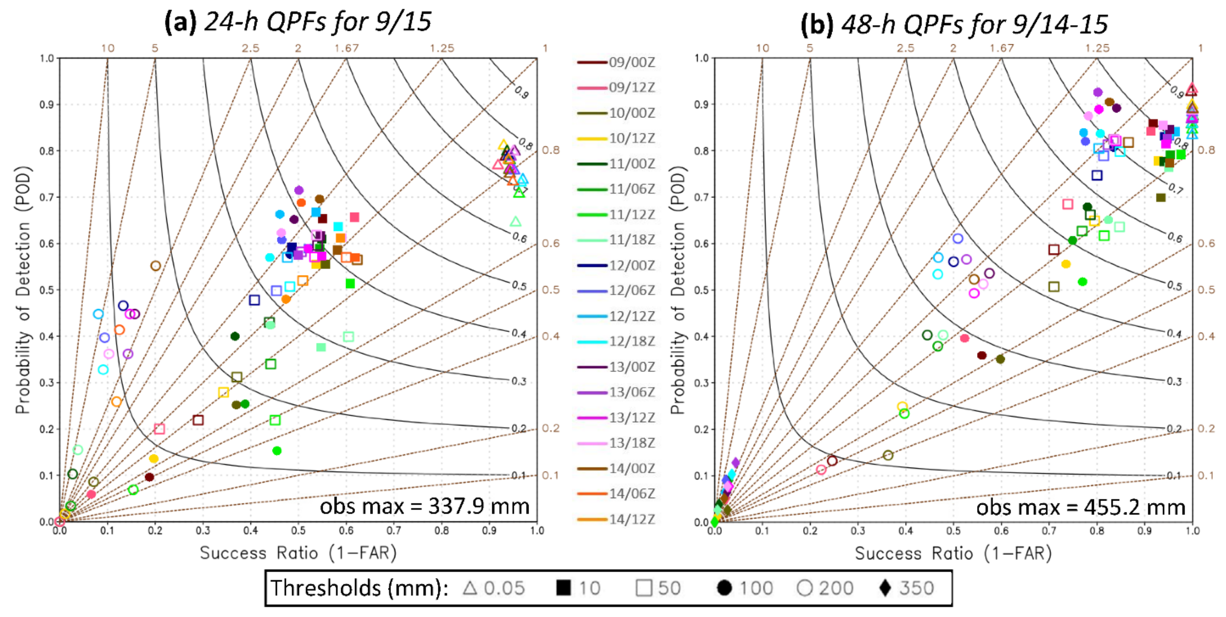 Remotesensing 14 05126 g007 Remotesensing 14 05126 g007