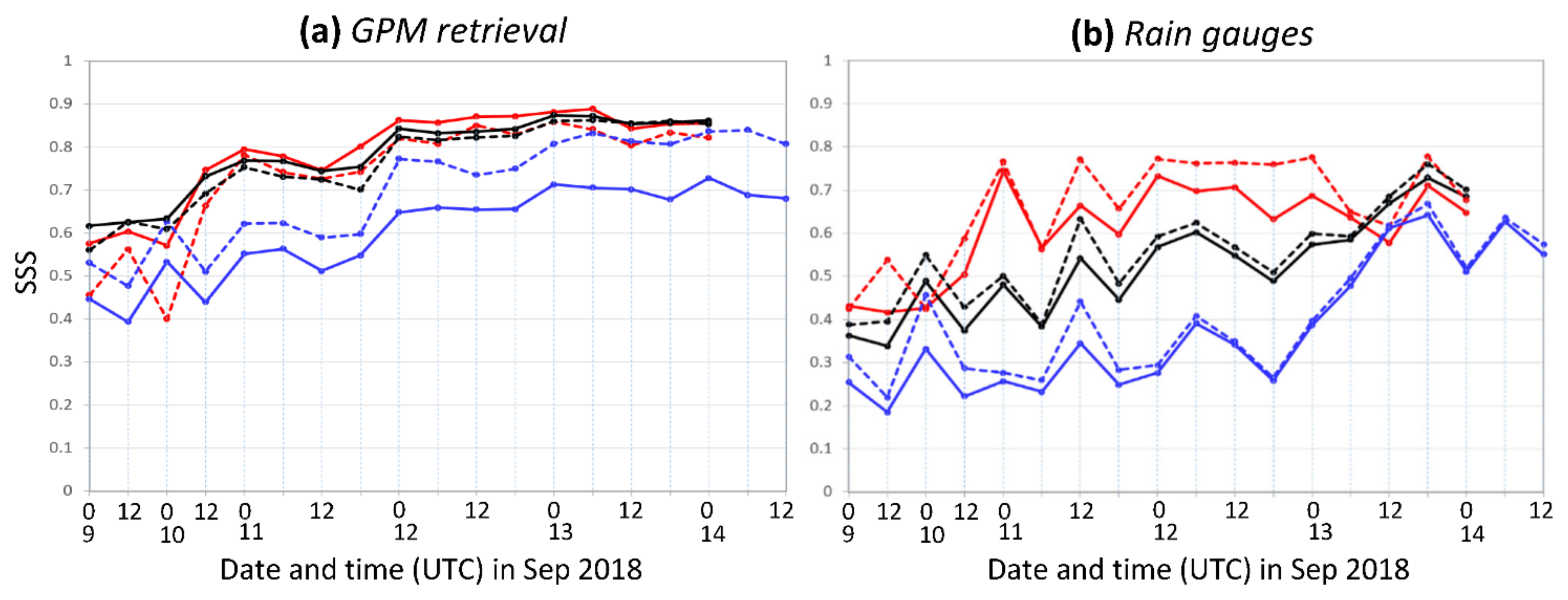 Remotesensing 14 05126 g008 Remotesensing 14 05126 g008