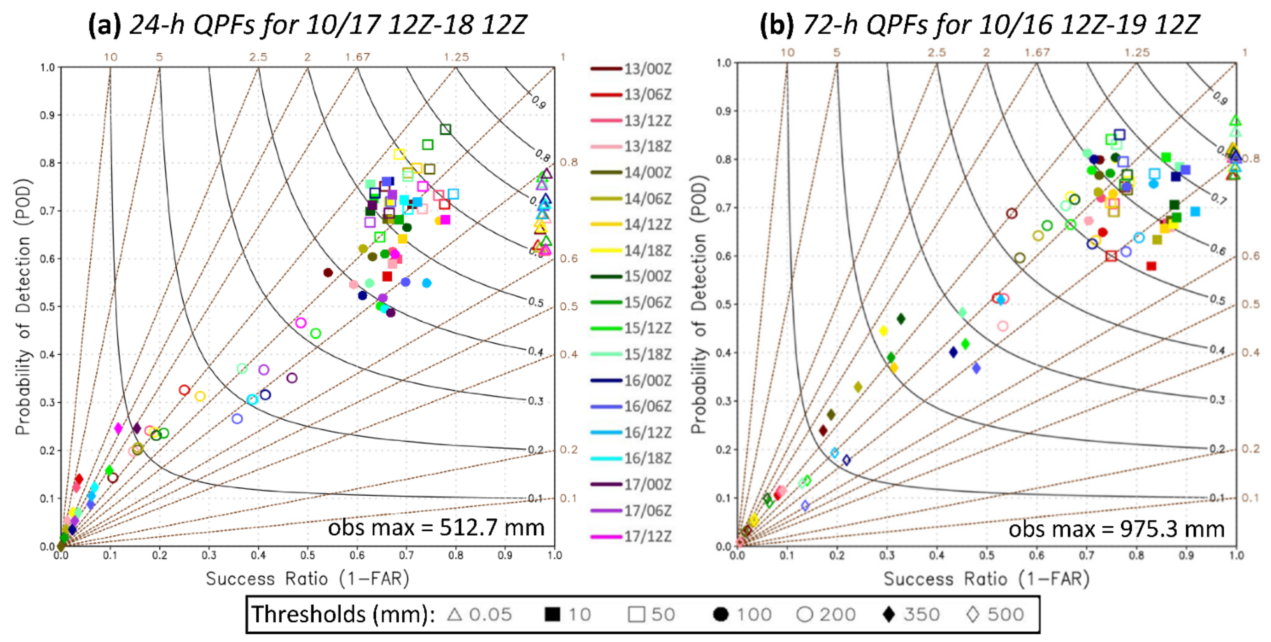 Remotesensing 14 05126 g012 Remotesensing 14 05126 g012
