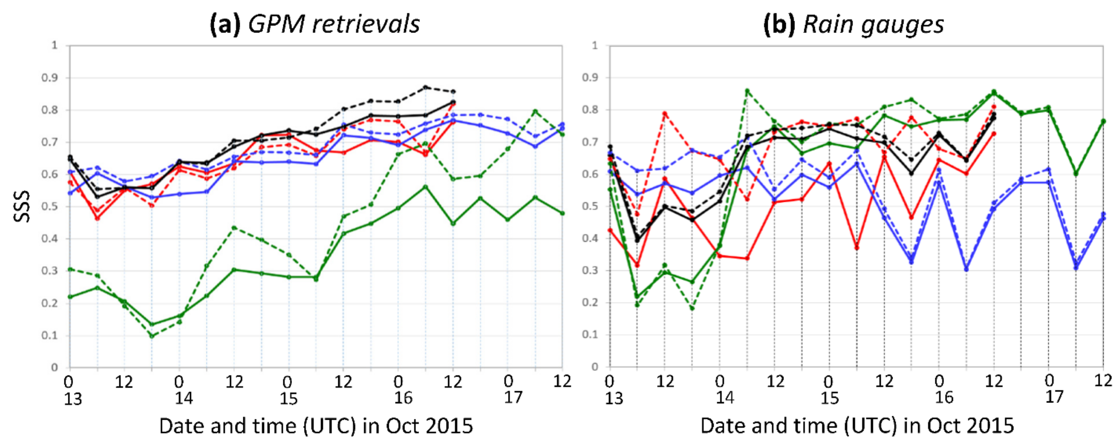 Remotesensing 14 05126 g013 Remotesensing 14 05126 g013